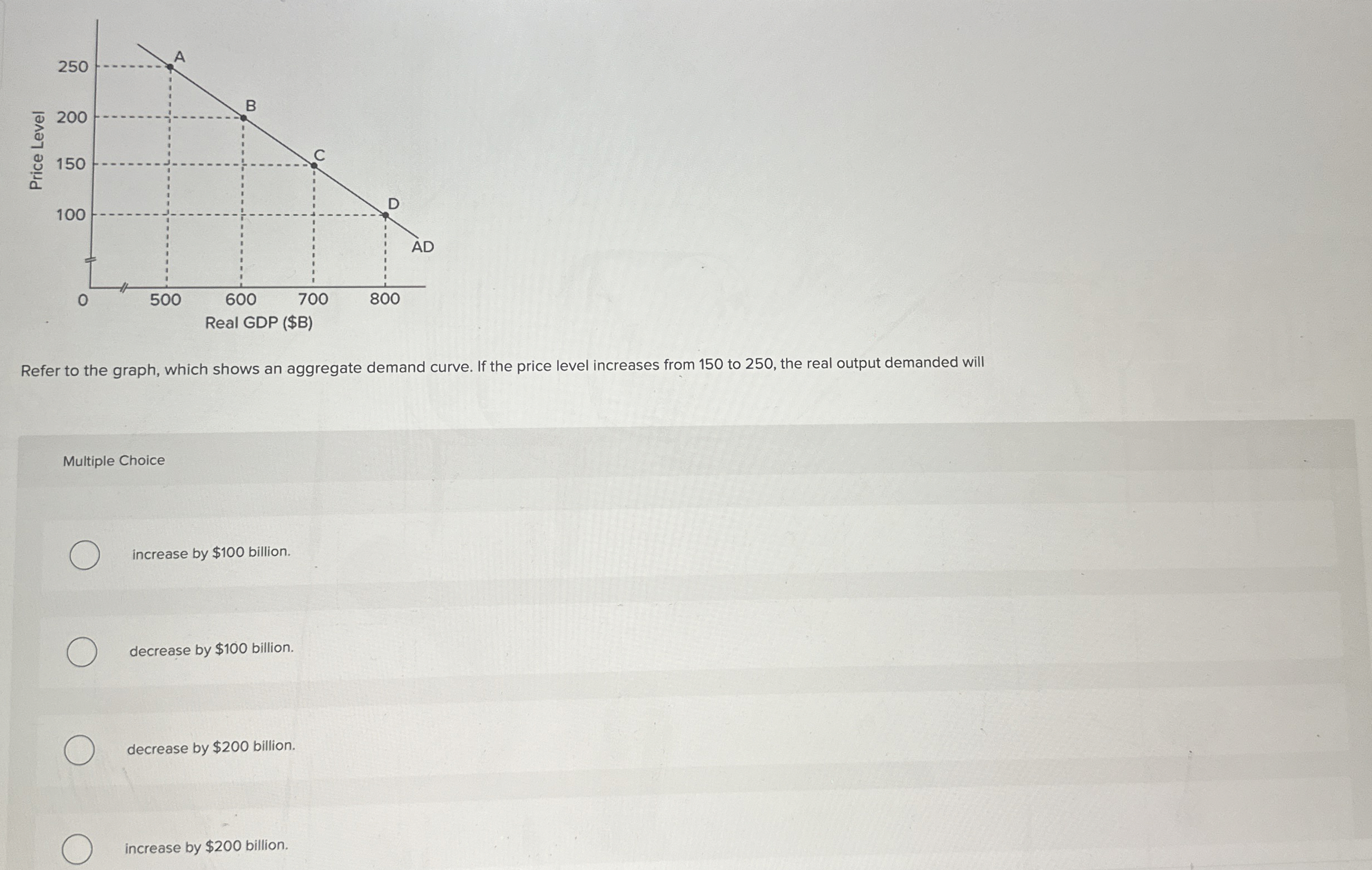 Refer to the graph, which shows an aggregate