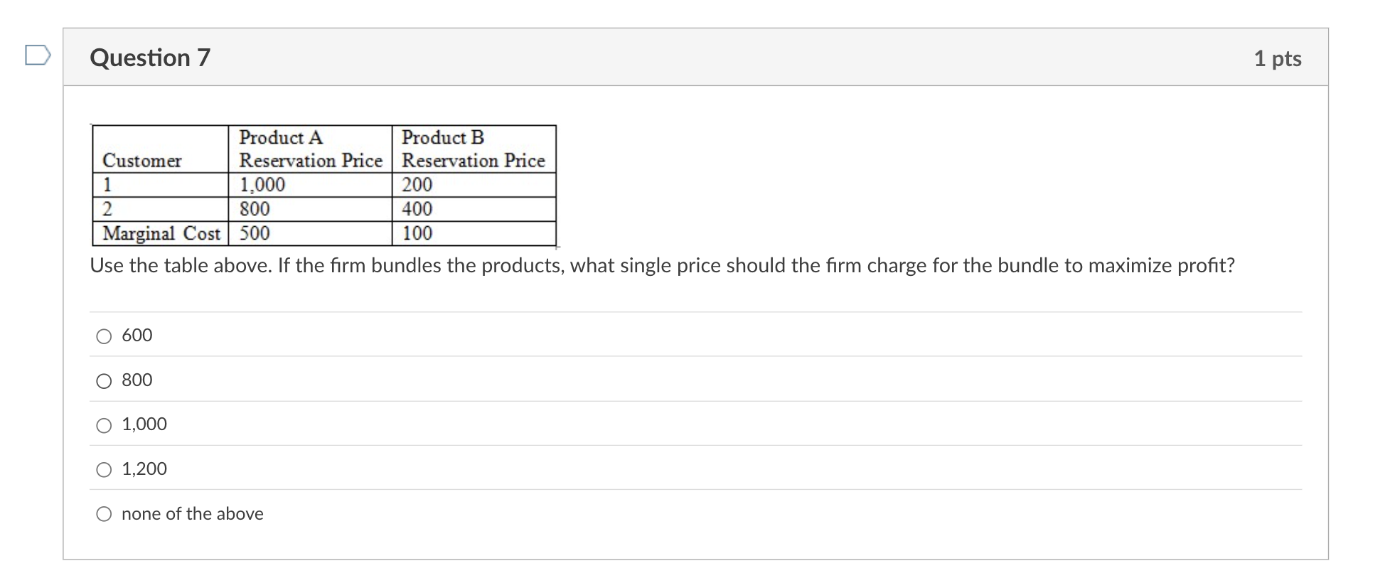 Question 7 Use the table above. If the firm