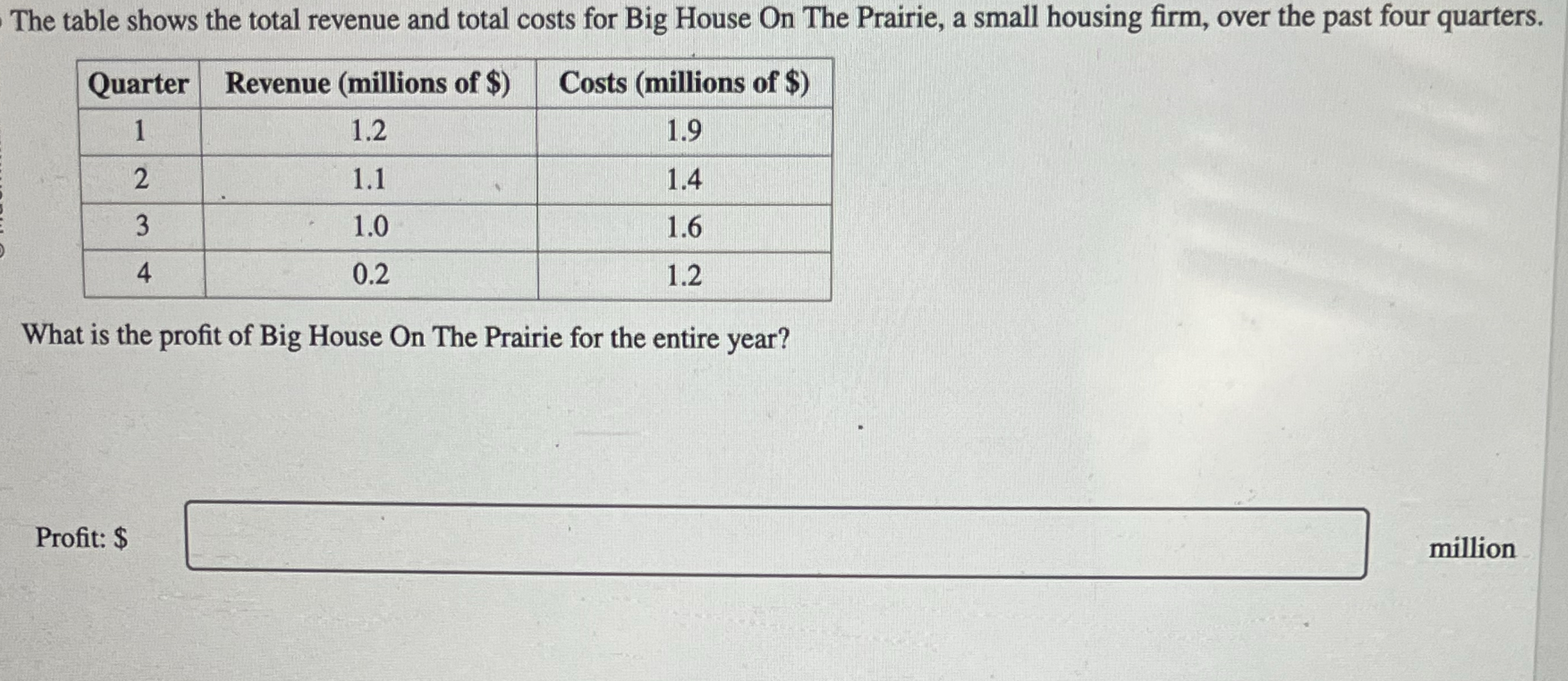 The table shows the total revenue and total costs