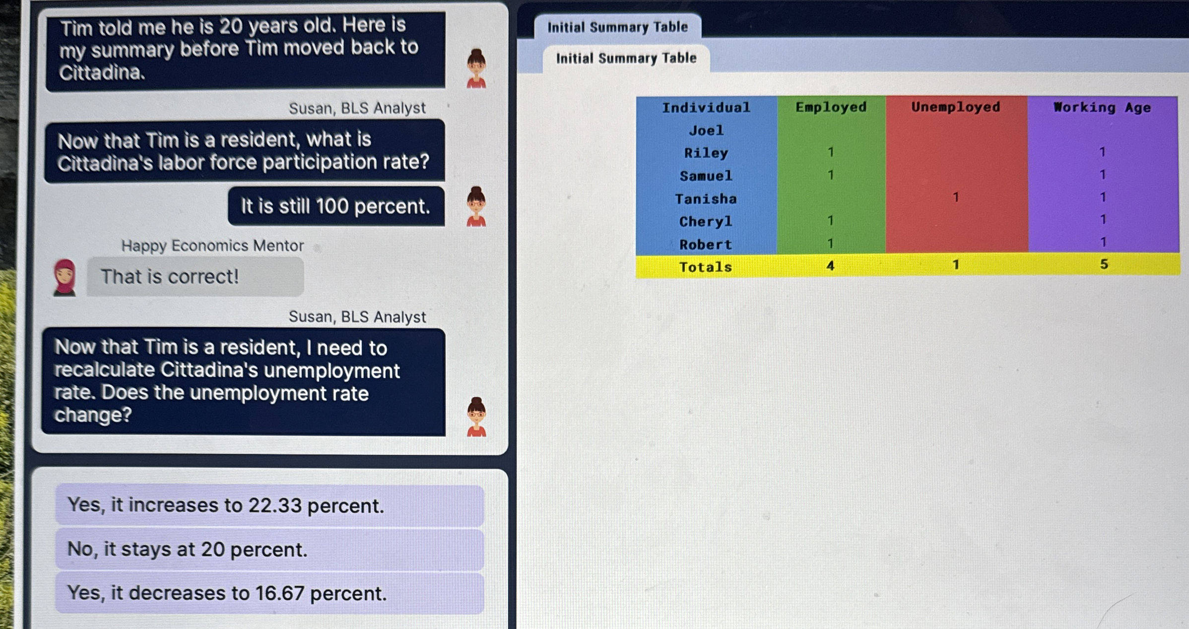 Tim told me he is 2 0 years old. Here is my