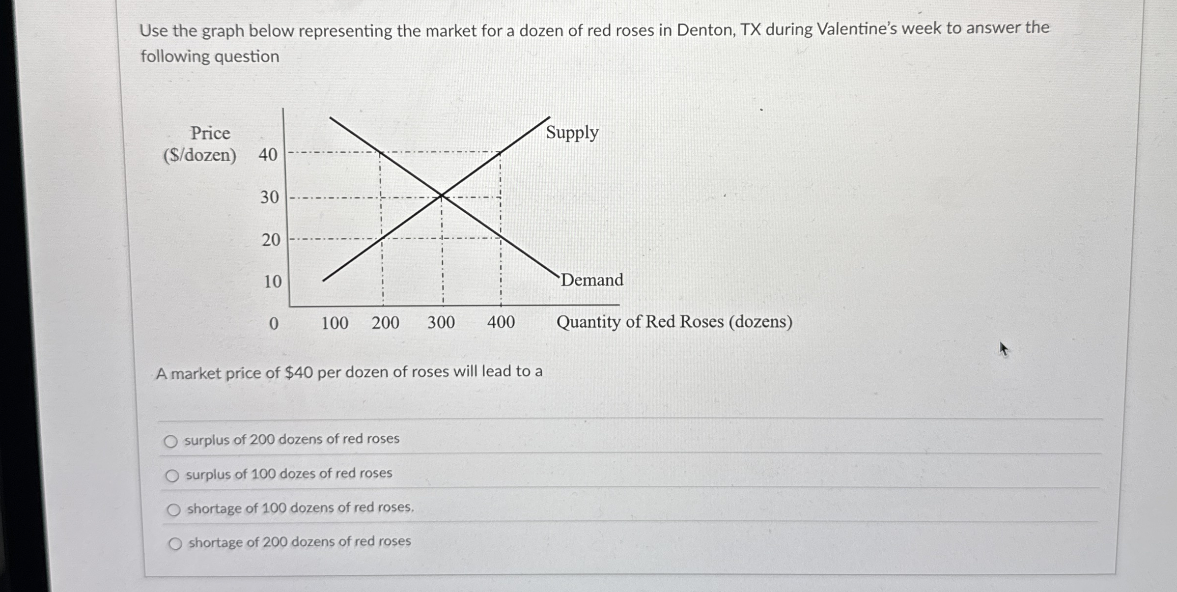 Use the graph below representing the market for a