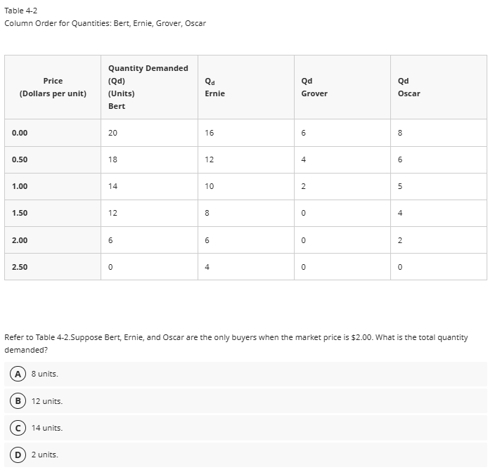 Table 4 - 2 Column Order for Quantities: Bert,