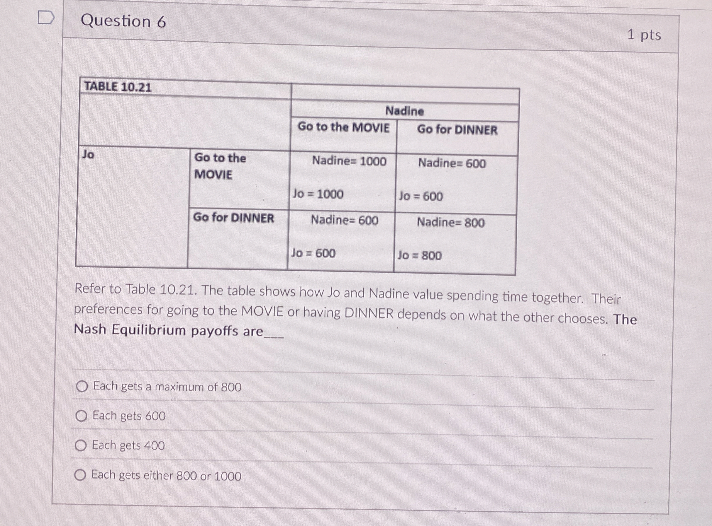Question 6 1 pts \ table [ [ TABLE 1 0 . 2 1 , ,