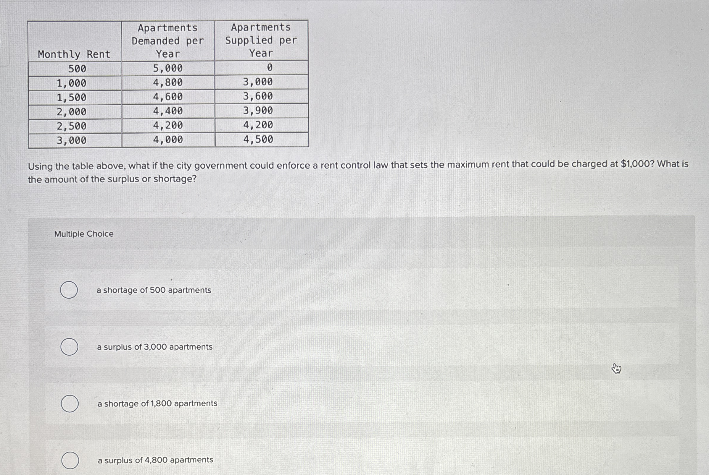 \ table [ [ Monthly Rent, \ table [ [ Apartments
