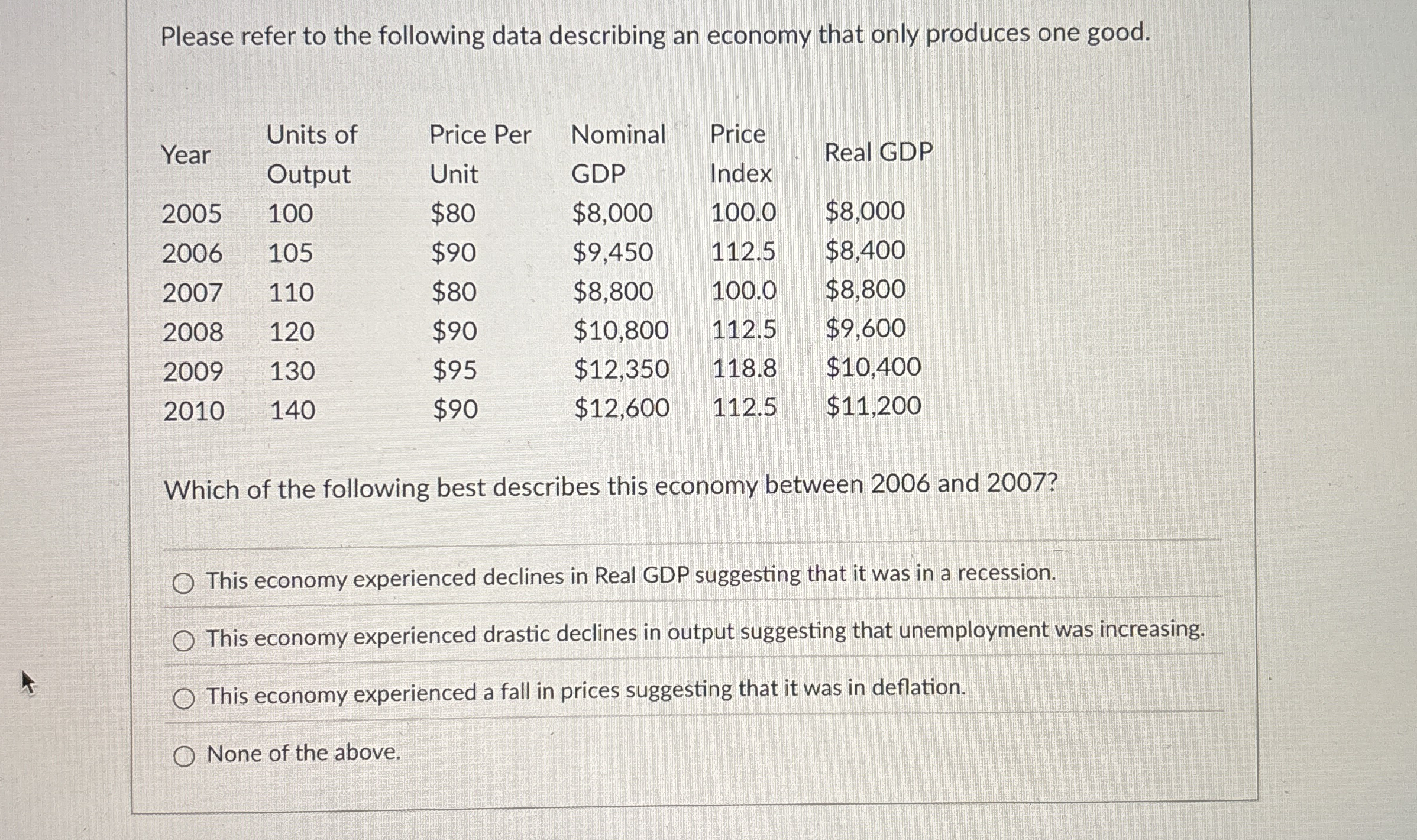 Please refer to the following data describing an
