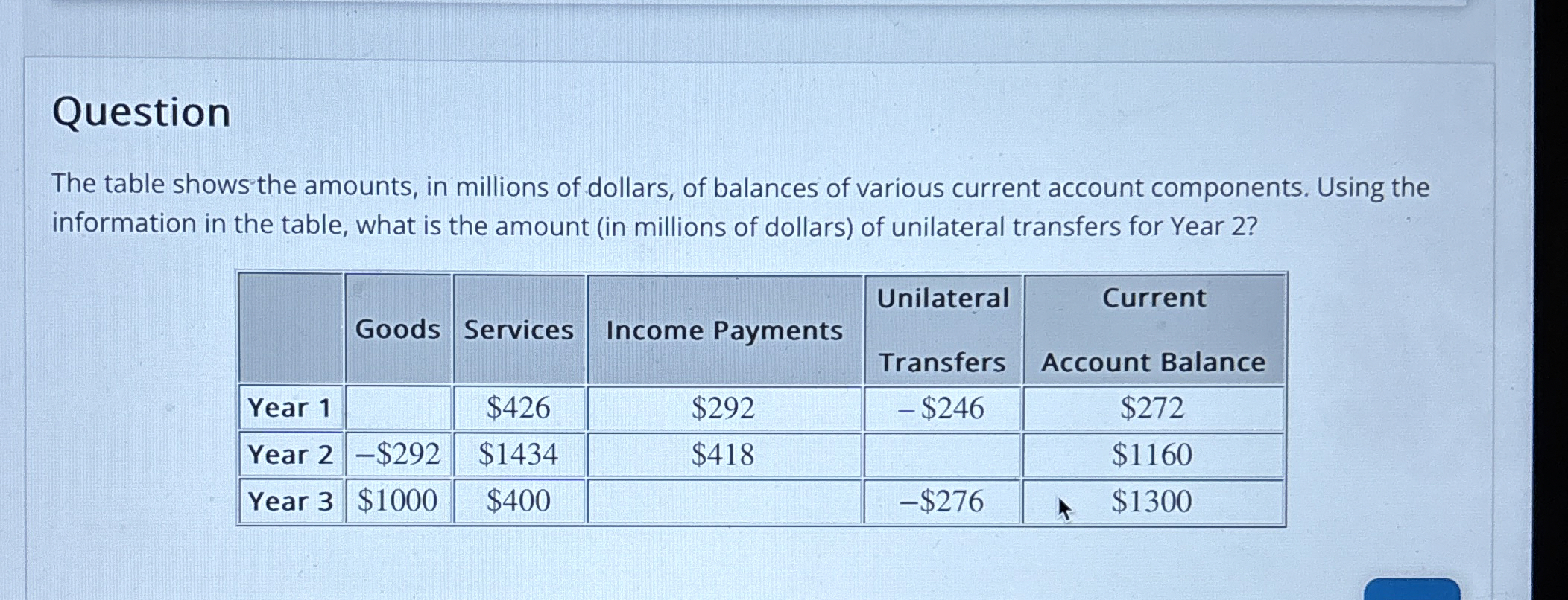 Question The table shows the amounts, in millions