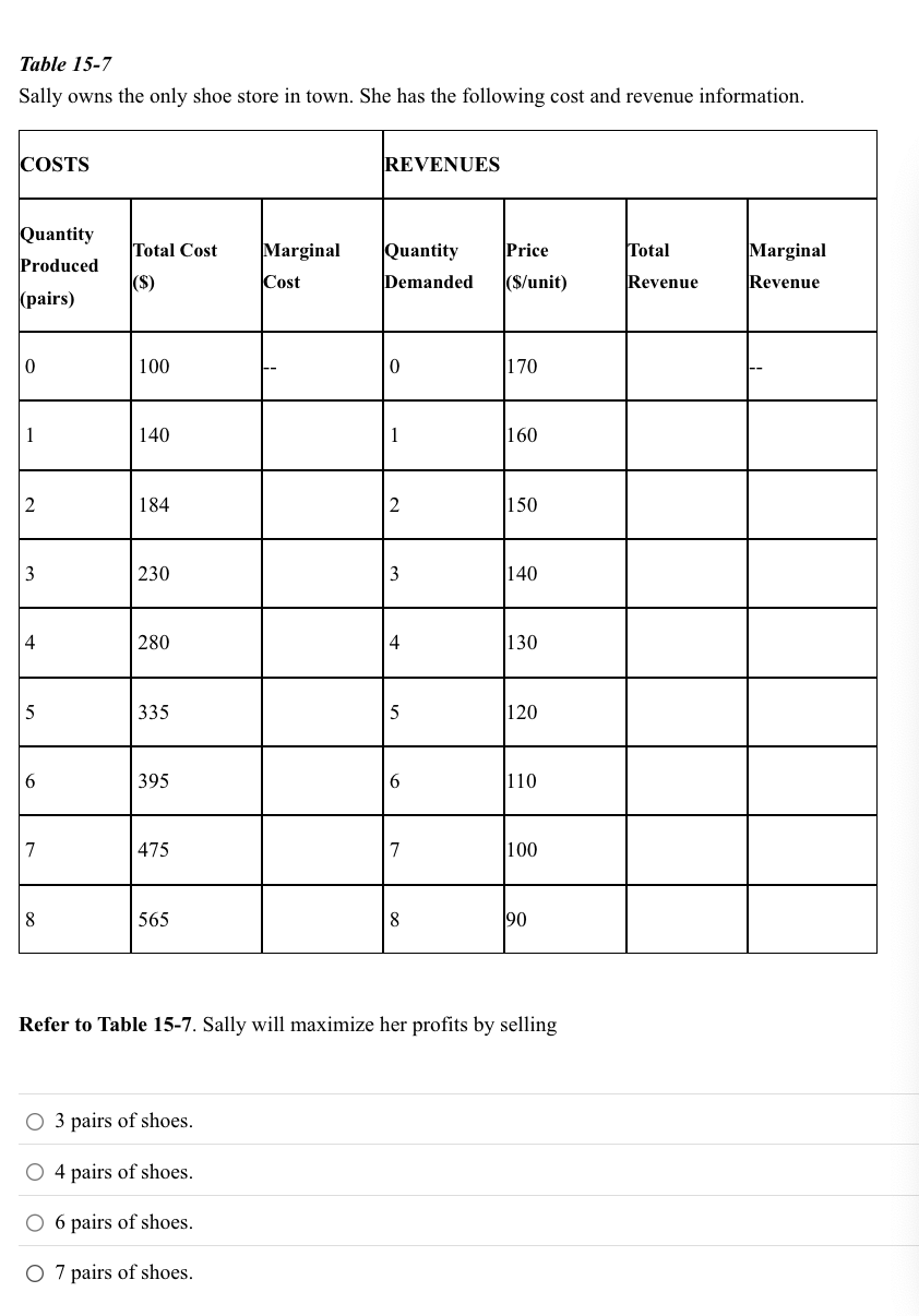 Table 1 5 - 7 Sally owns the only shoe store in