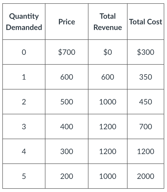 Total Cost 0 $ 7 0 0 $ 0 $ 3 0 0 1 6 0 0 6 0 0 3