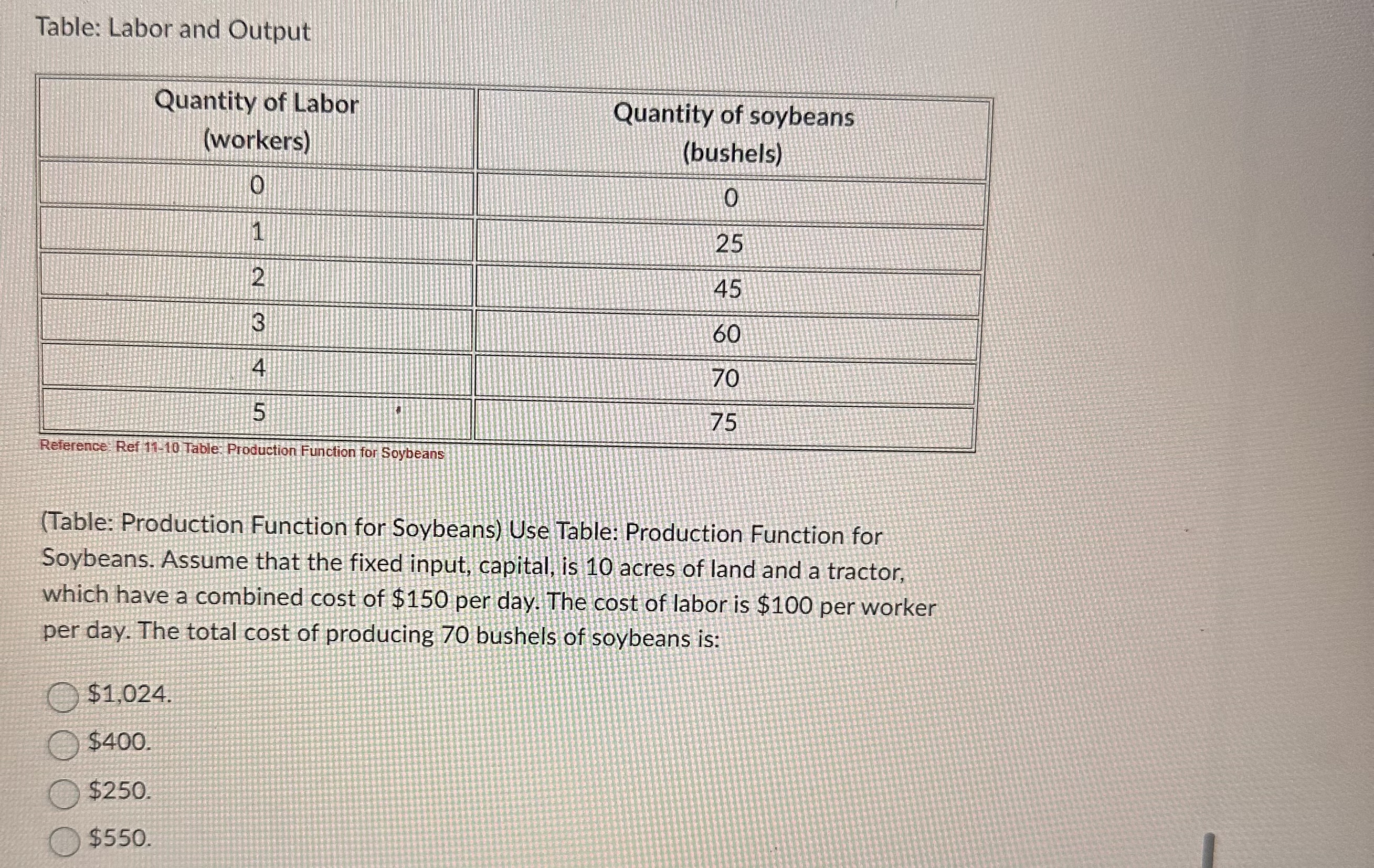 Table: Labor and Output Reference Ref 1 1 - 1 0