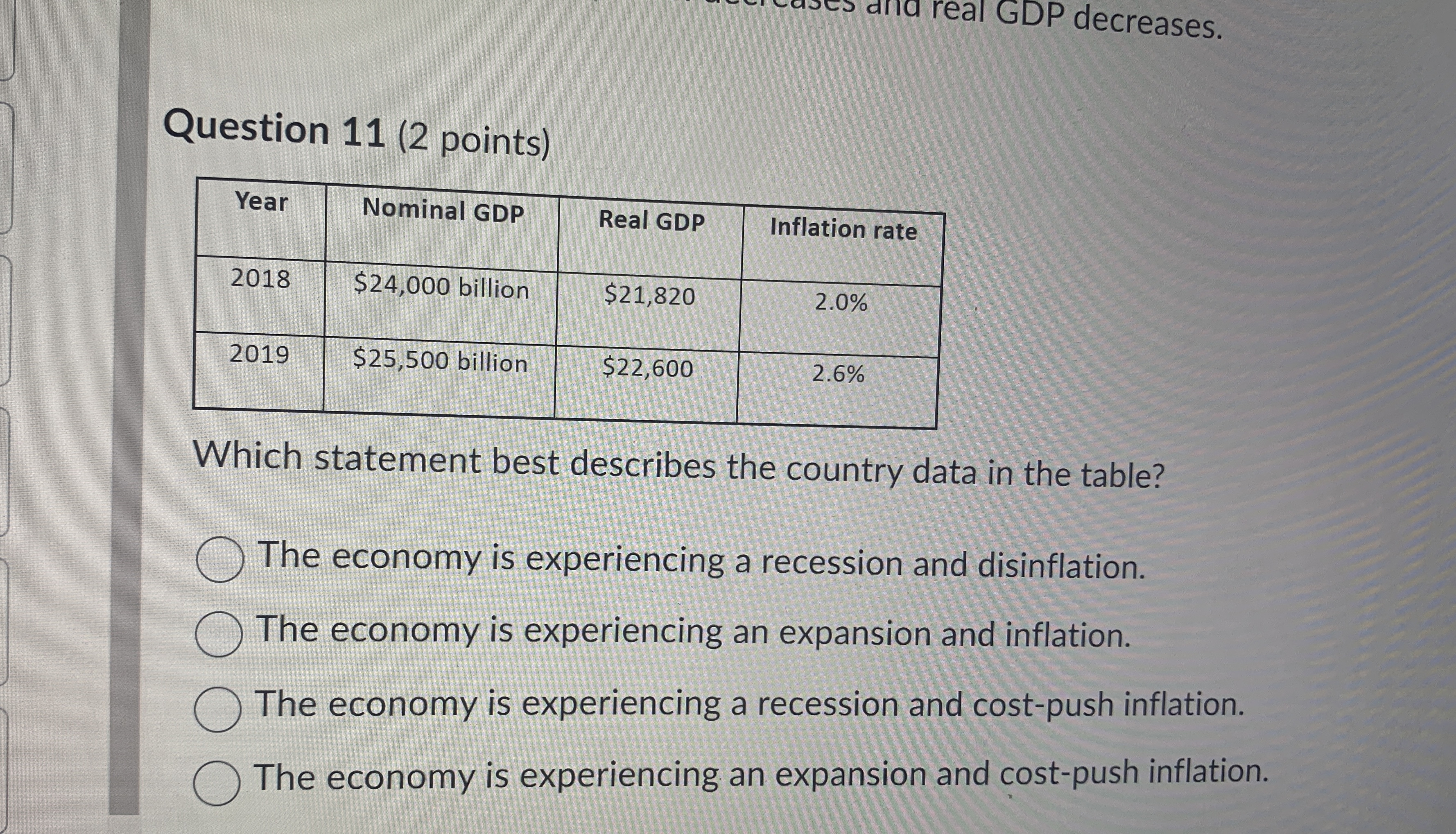 Question 1 1 ( 2 points ) \ table [ [ Year ,