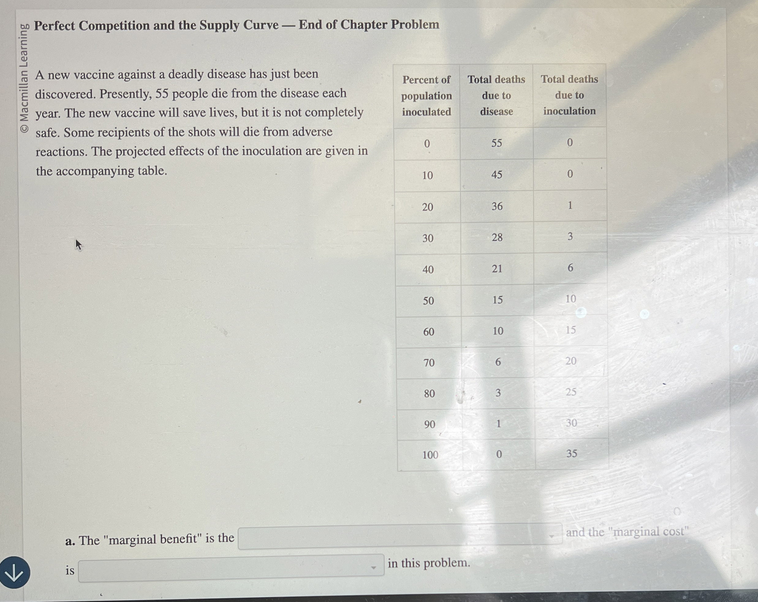 Perfect Competition and the Supply Curve - End of