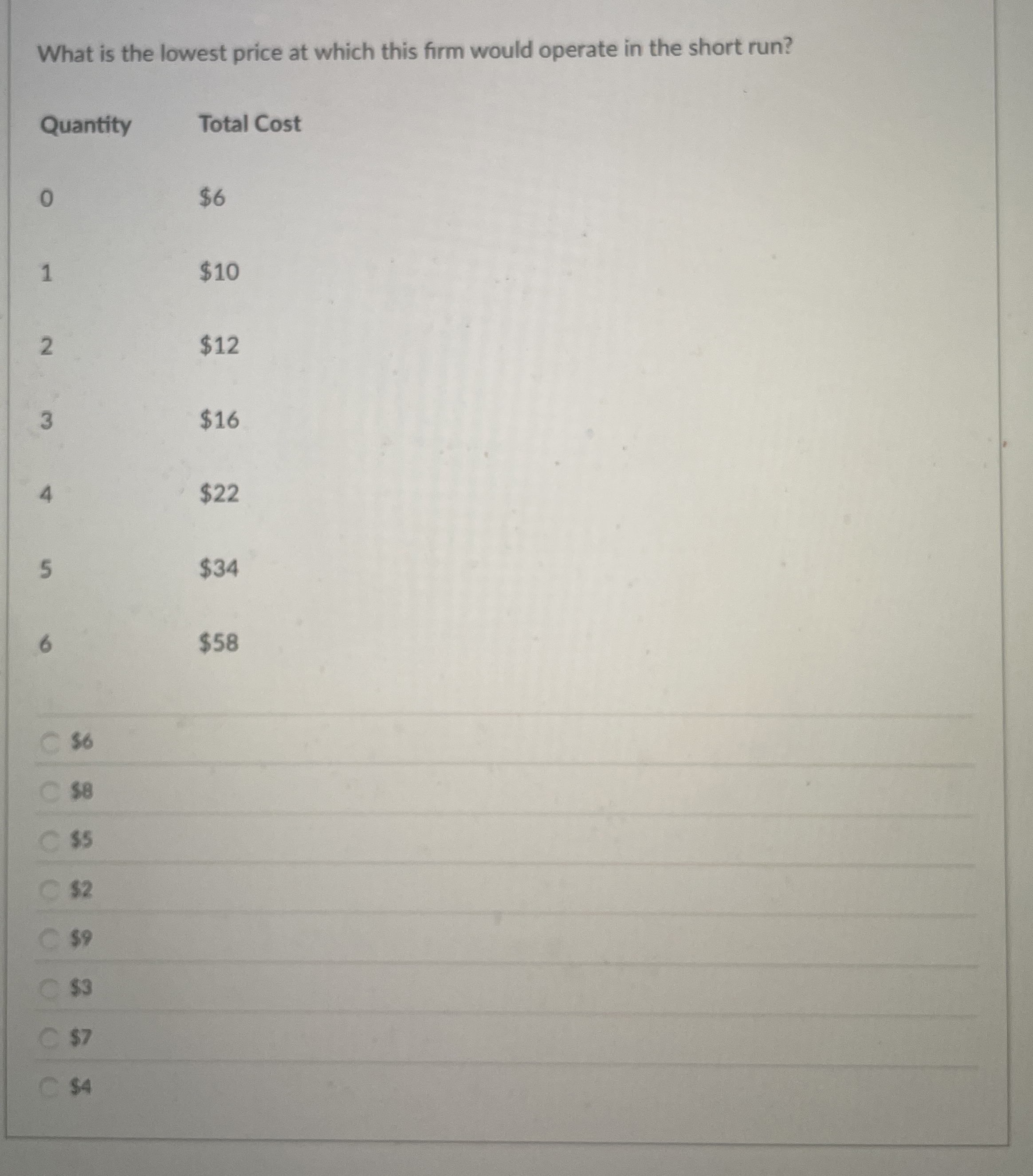 What is the lowest price at which this firm would