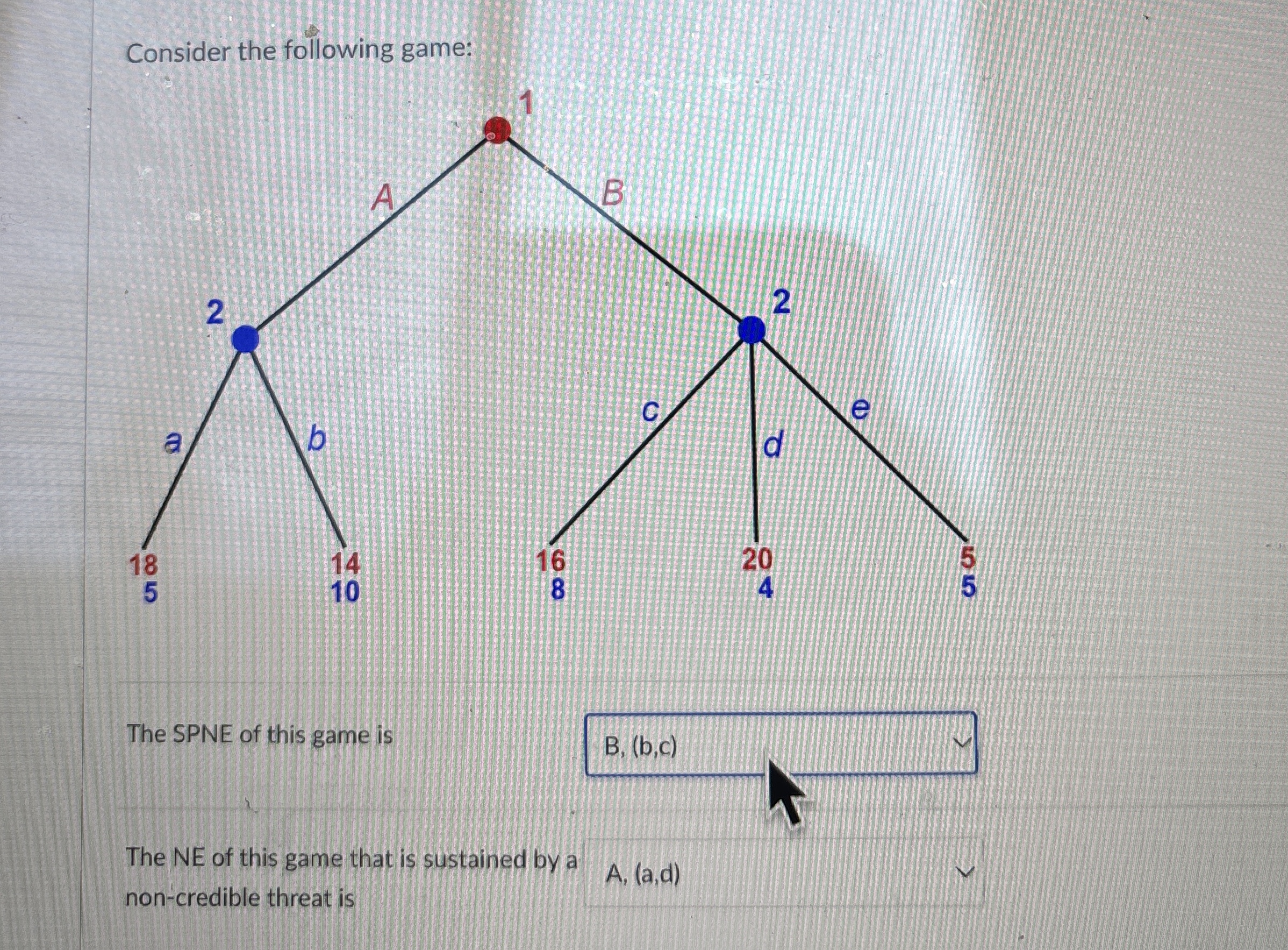 Consider the following game: The SPNE of this