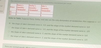 a the siope of Jakelt dermand curve is - 1 2 ,