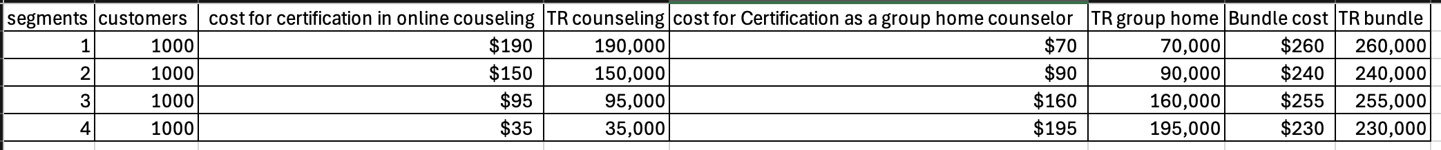 \ table [ [ segments , customers ] , [ cost for