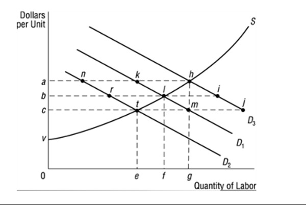 MT 4 4 5 - 2 : Analyze the effects of changes in