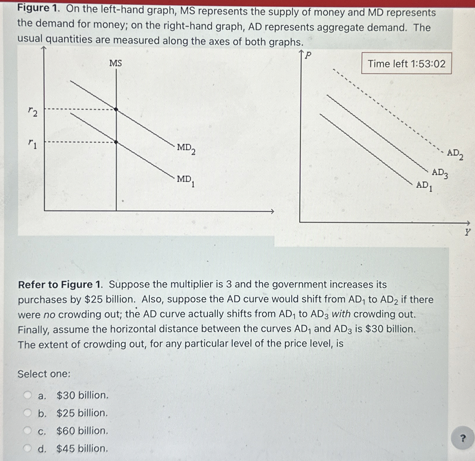 Figure 1 . On the left - hand graph, MS