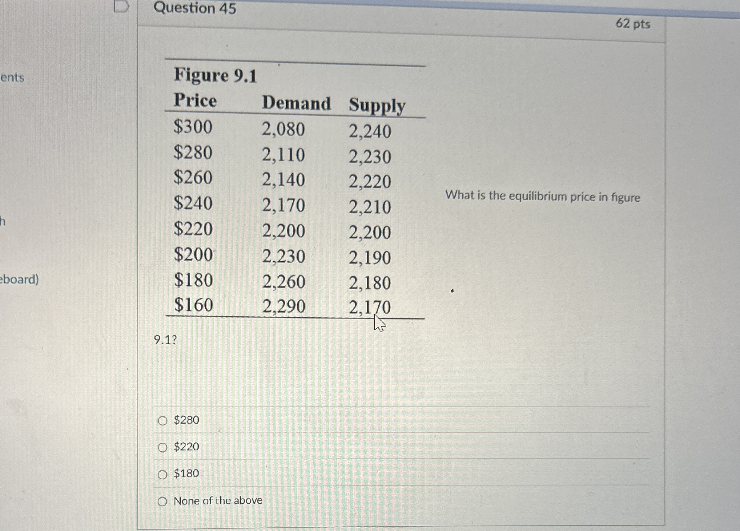 Question 4 5 6 2 pts ents board ) \ table [ [ \