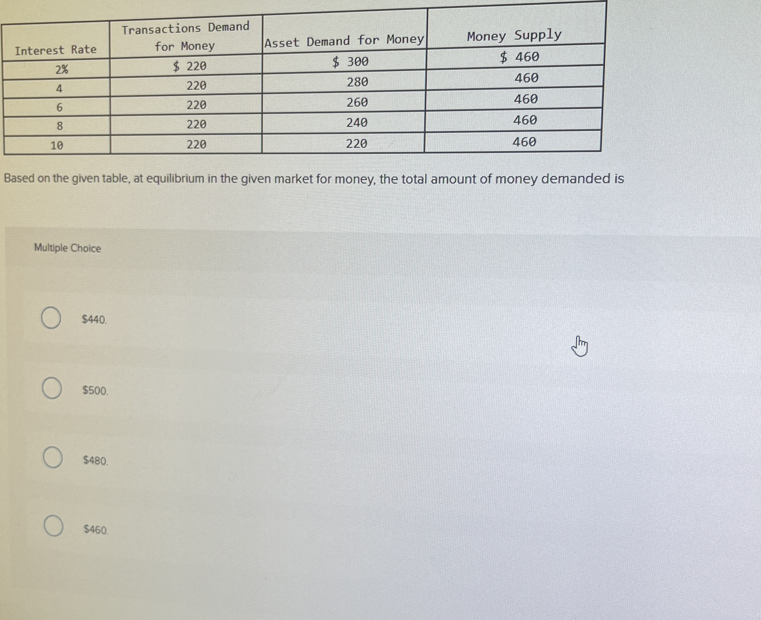 \ table [ [ Interest Rate, \ table [ [