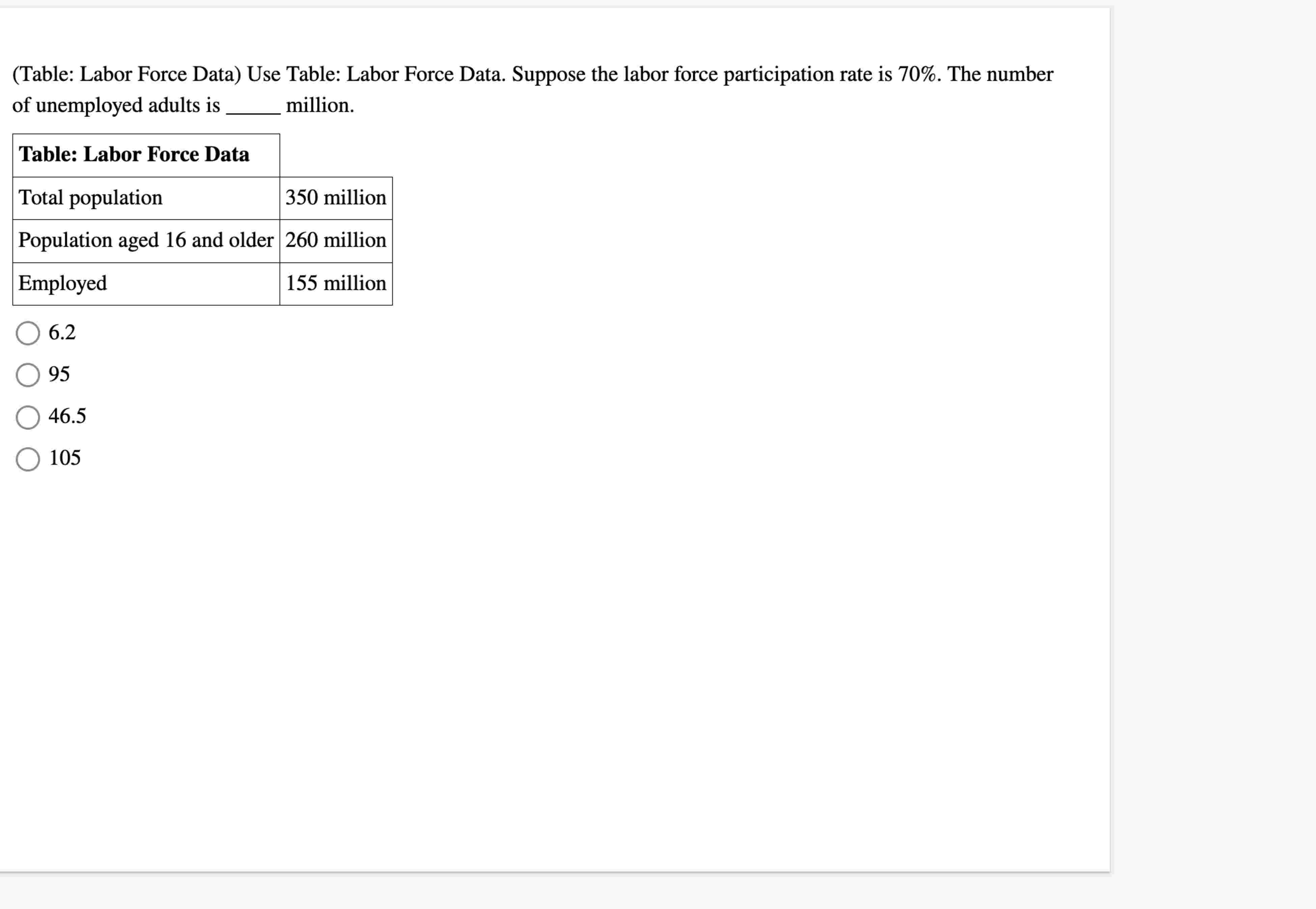 ( Table: Labor Force Data ) Use Table: Labor