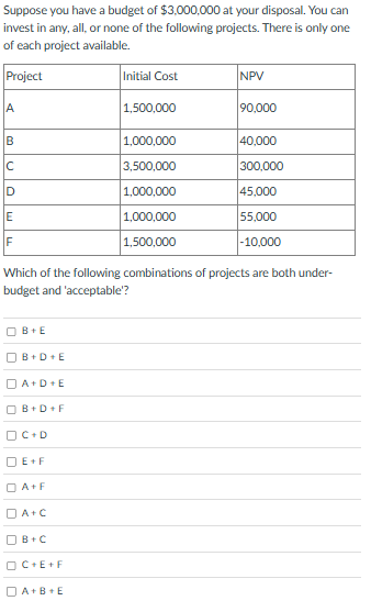 Suppose you have a budget o f $ 3 , 0 0 0 , 0 0 0
