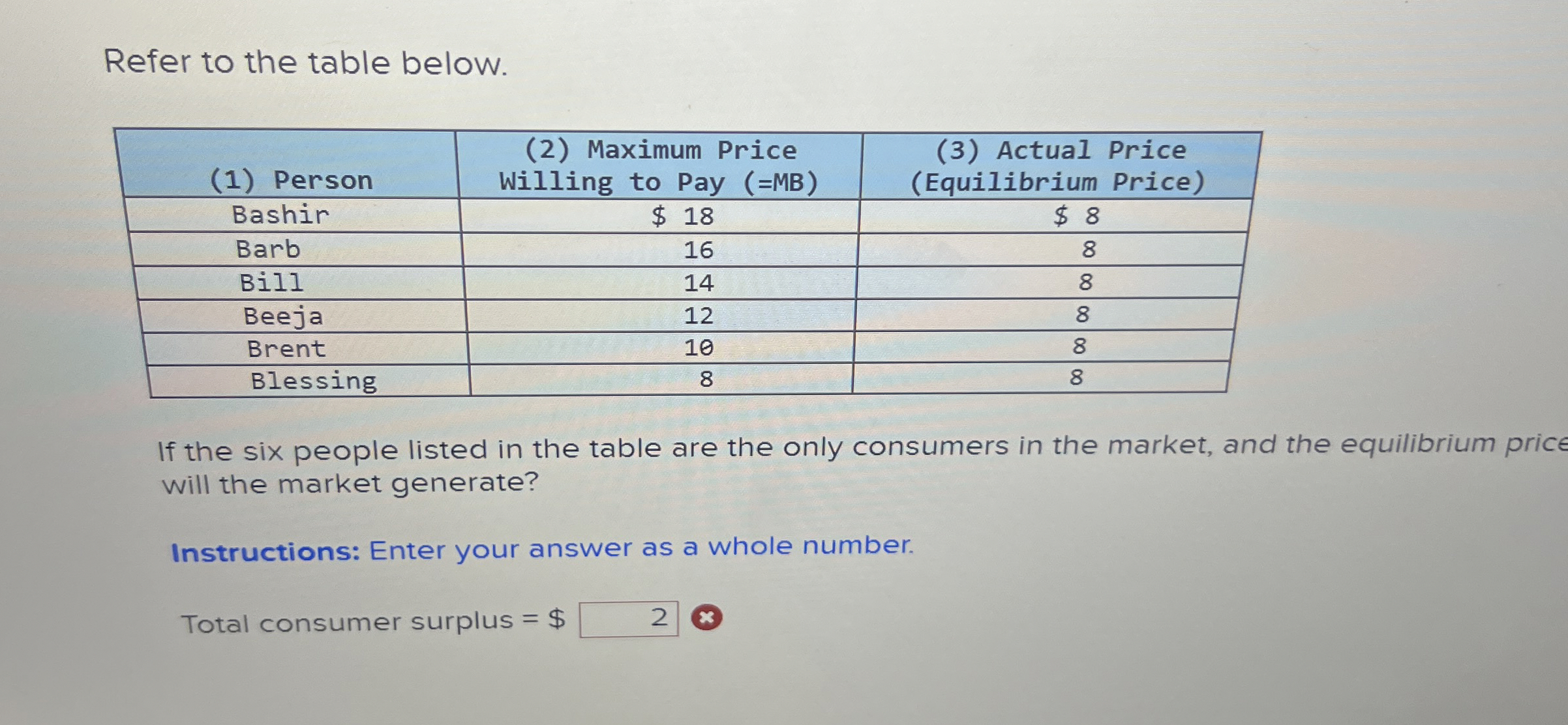 Refer to the table below. \ table [ [ ( 1 )