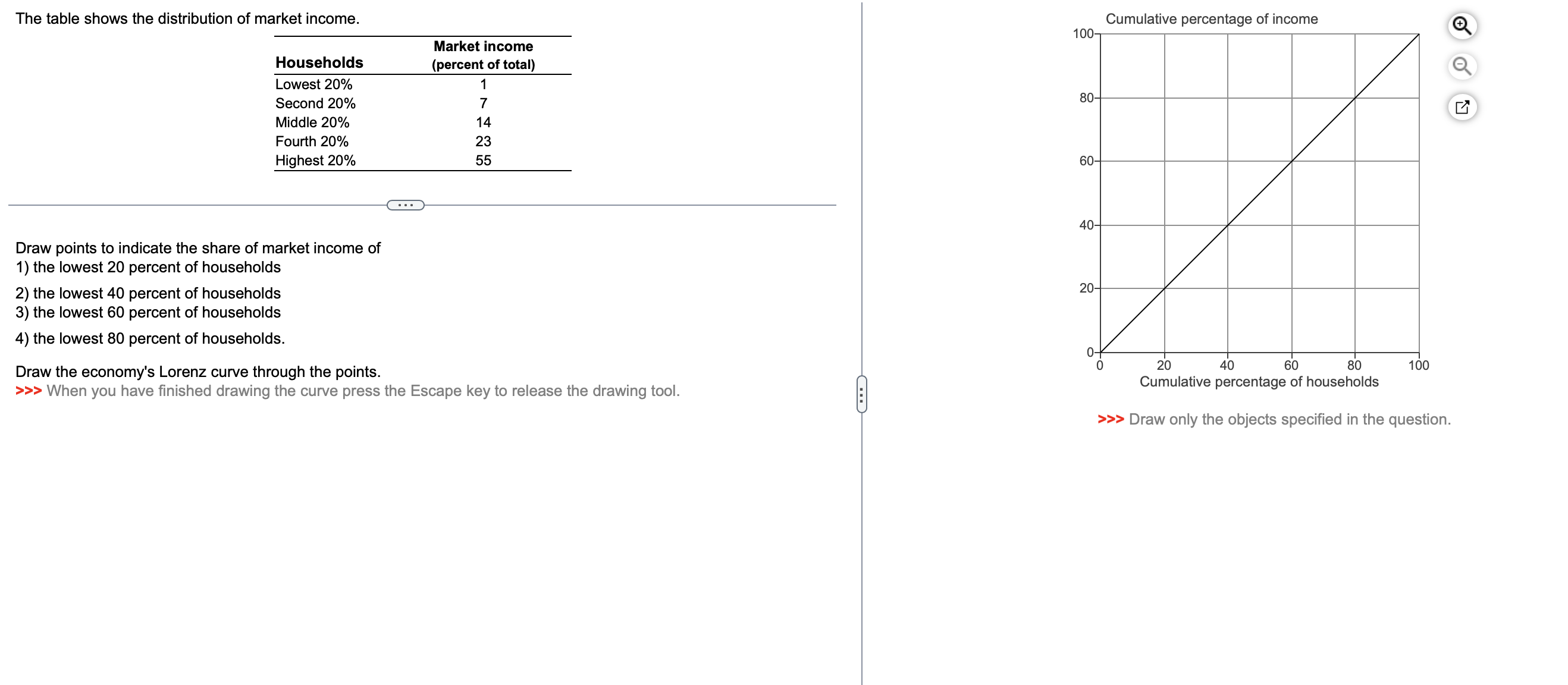 The table shows the distribution of market