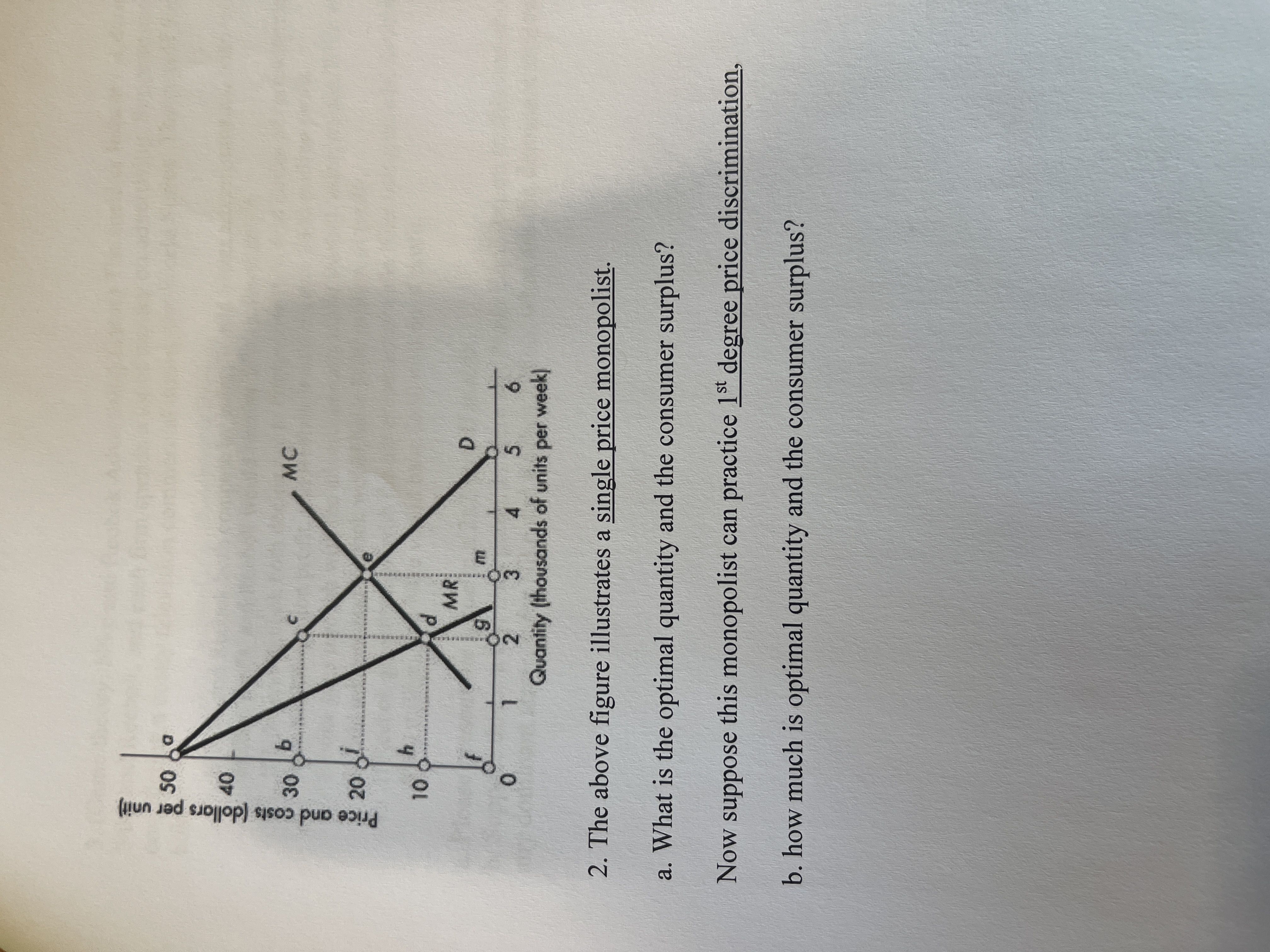 2 . The above figure illustrates a single price
