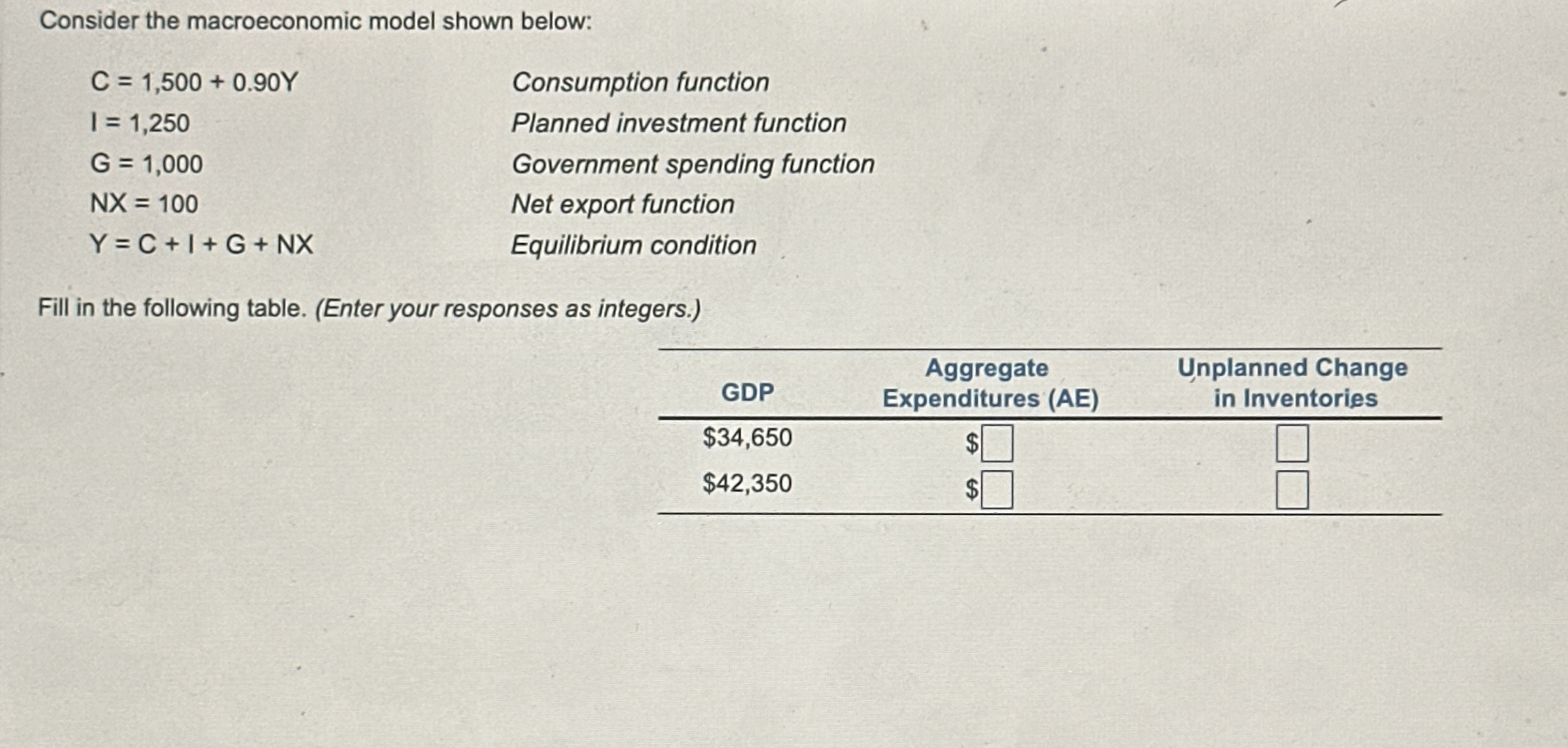 Consider the macroeconomic model shown below: C =