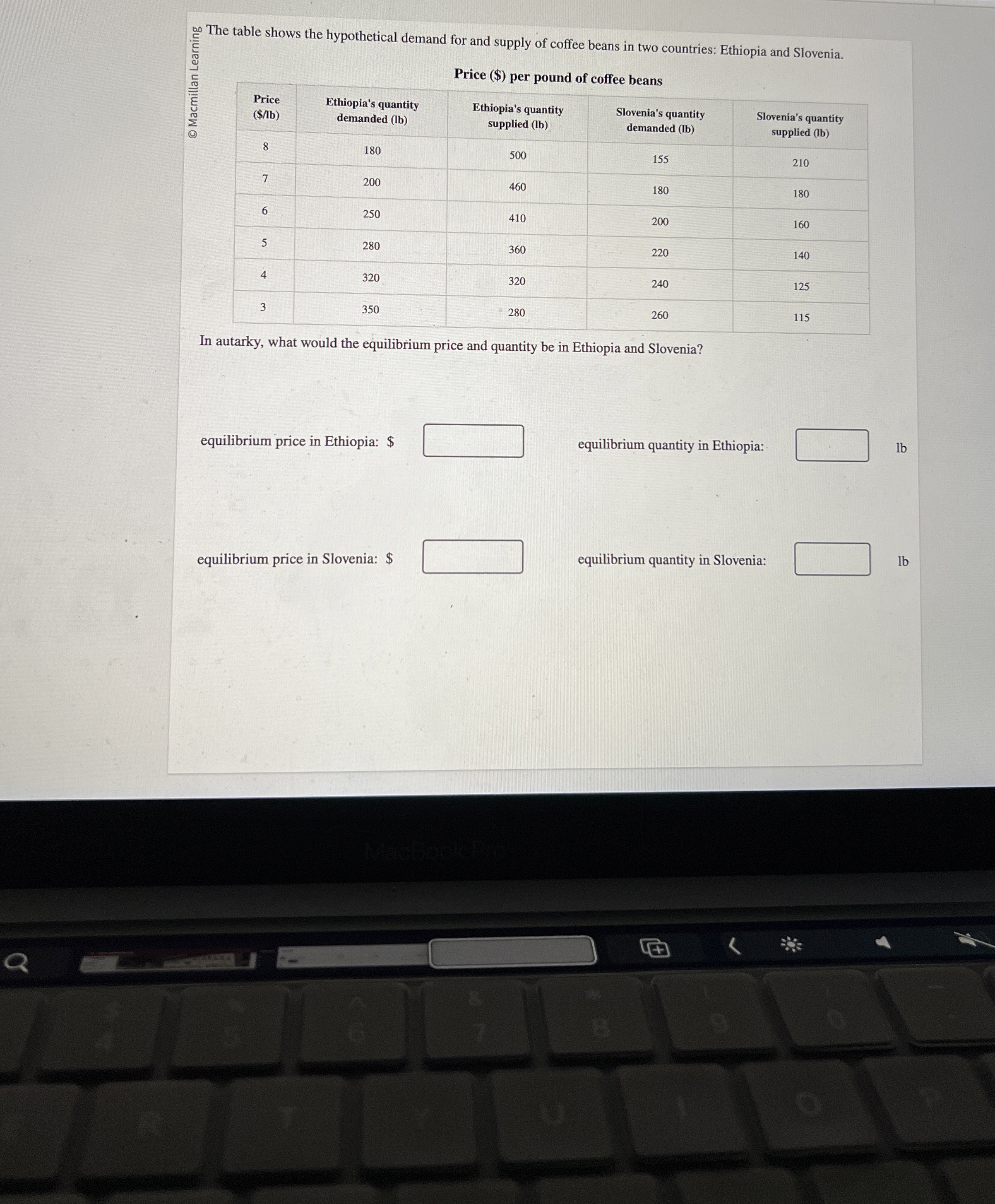 The table shows the hypothetical demand for and