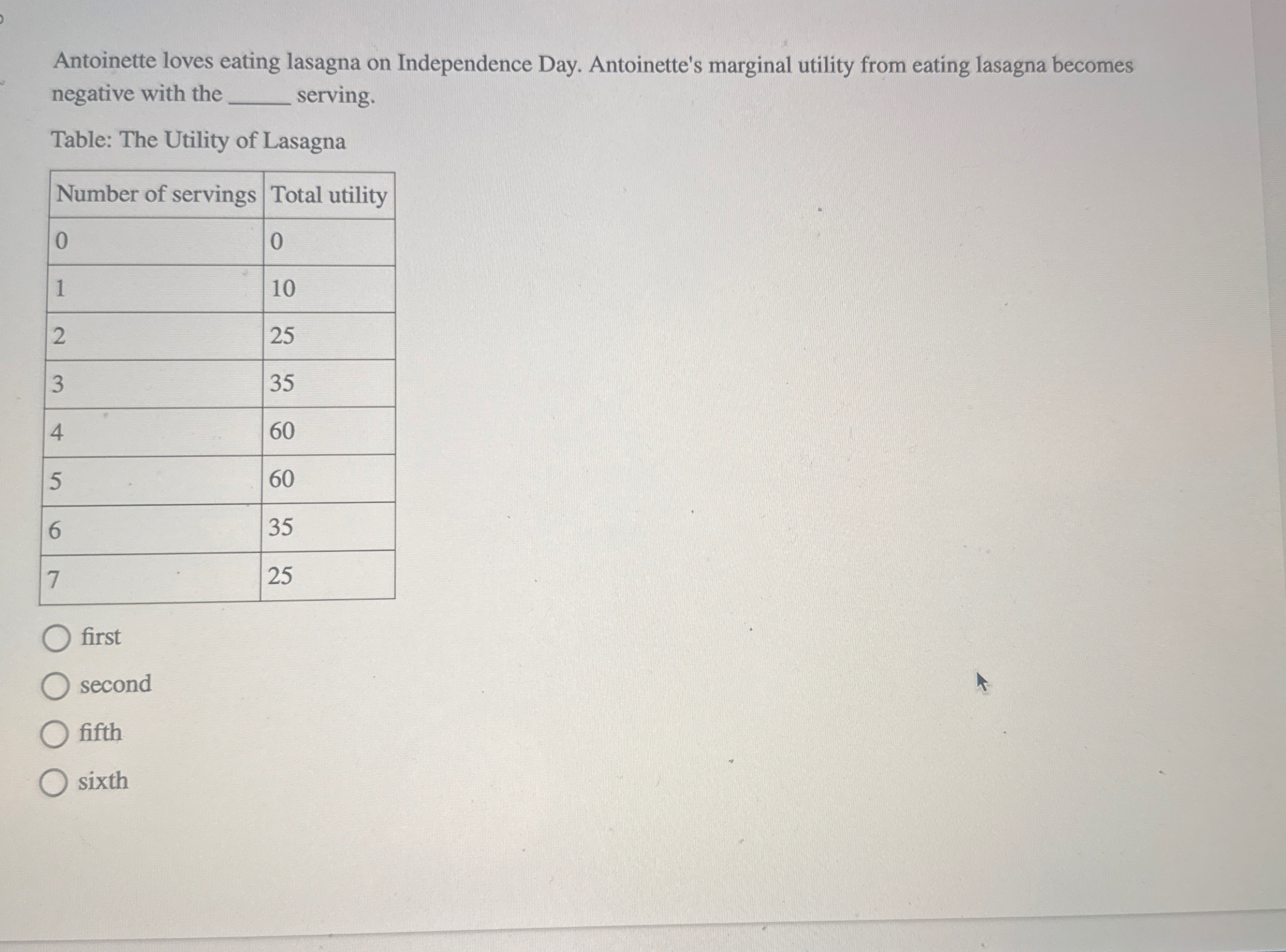 Antoinette loves eating lasagna on Independence