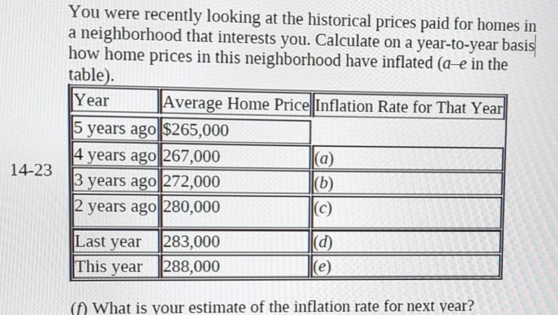 You were recently looking at the historical