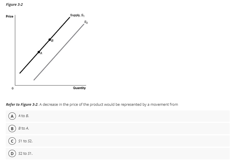 Figure 3 - 2 Refer to Figure 3 - 2 . A decrease