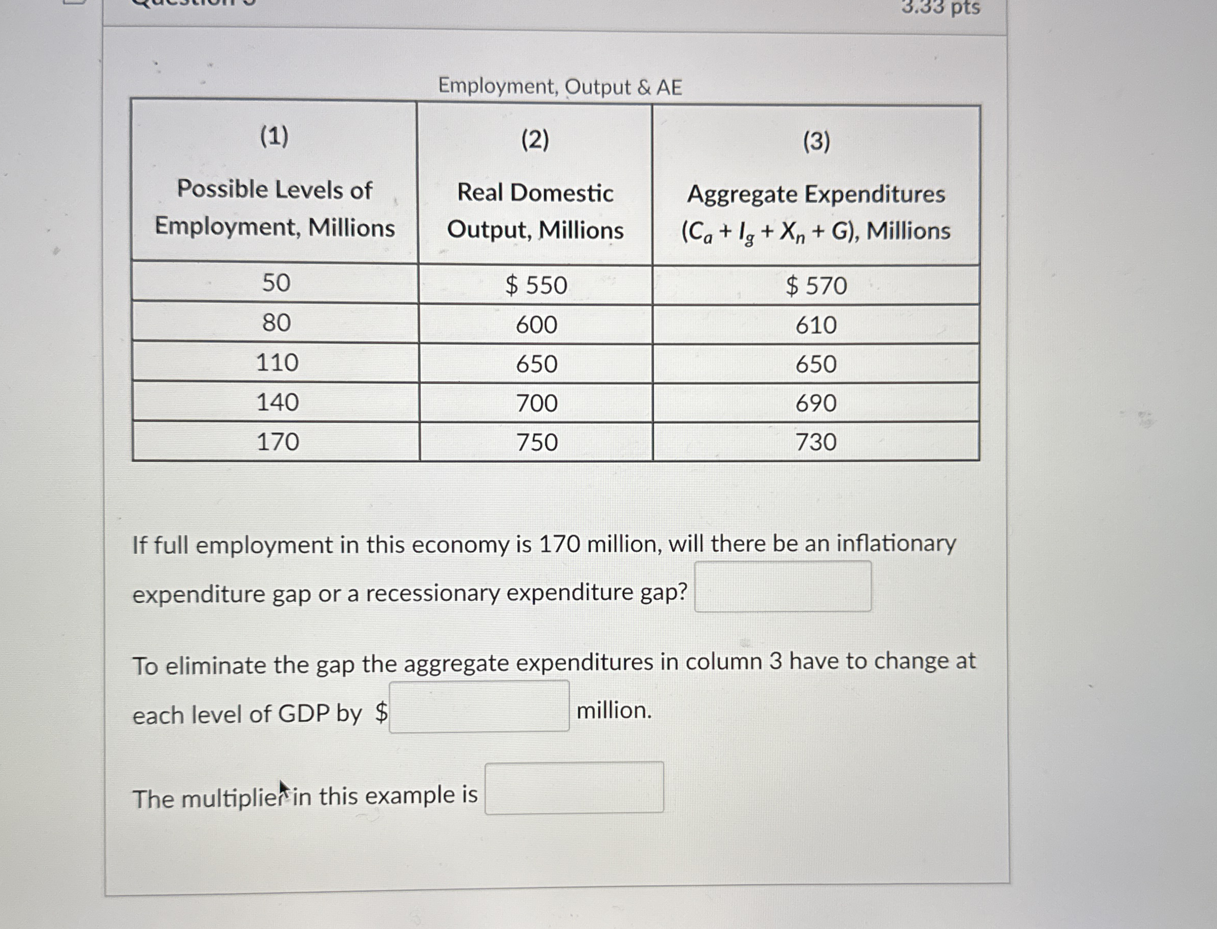 Employment, Output & AE \ table [ [ \ table [ [ (