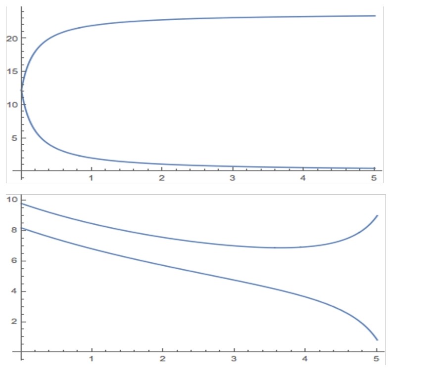 The vertical axis on both plots is USD. The