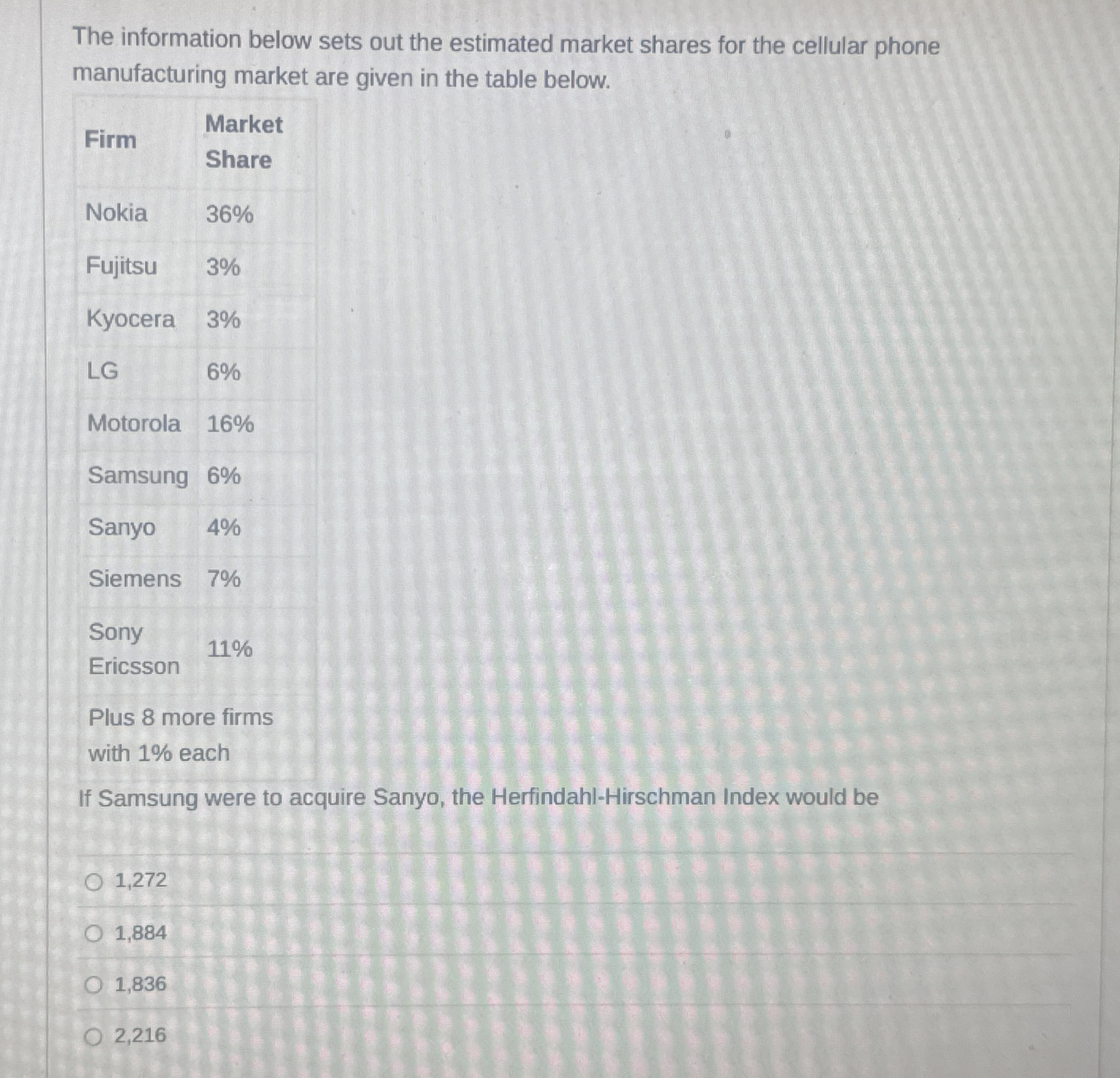 The information below sets out the estimated