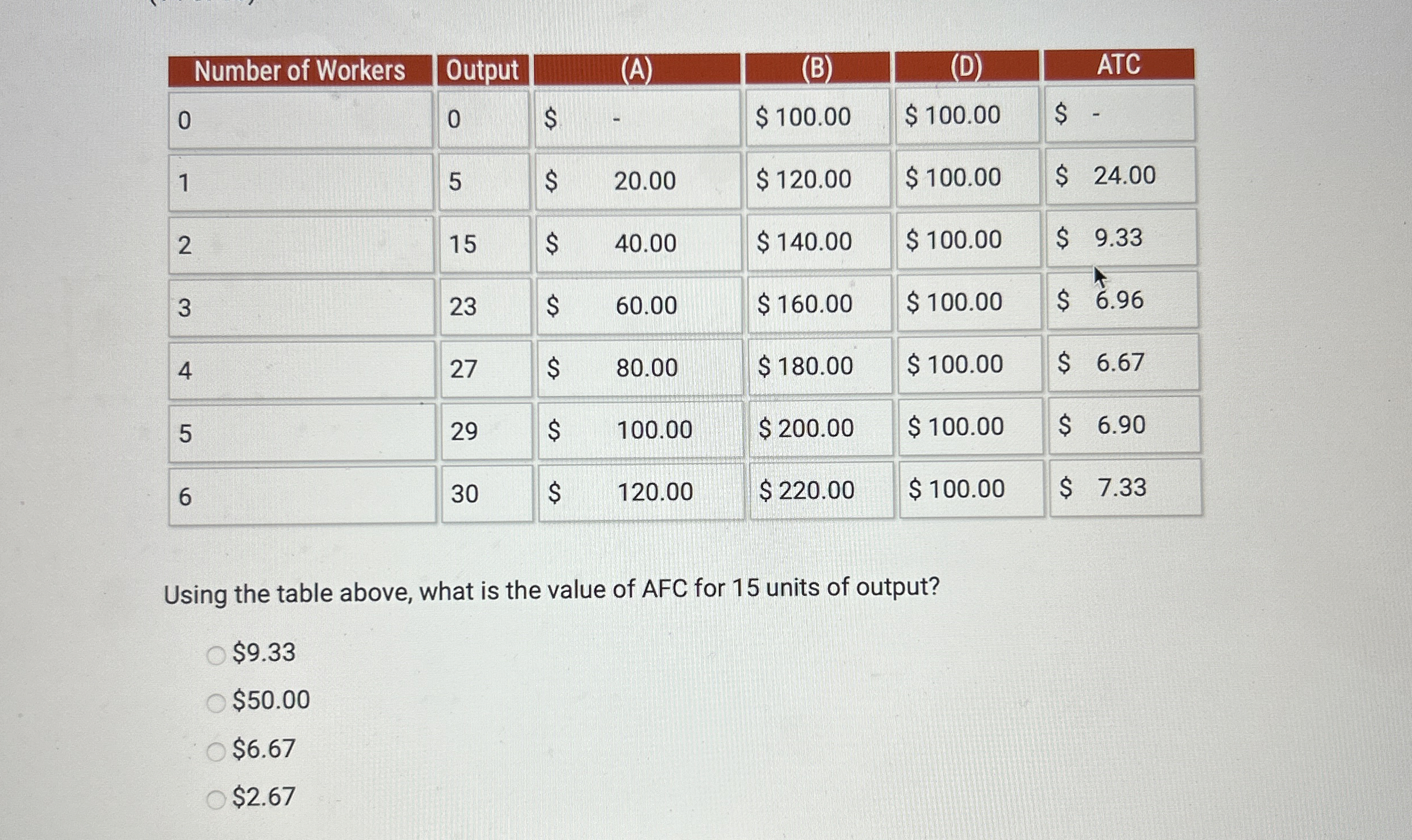 \ table [ [ Number of Workers,Output,, ( A ) , (