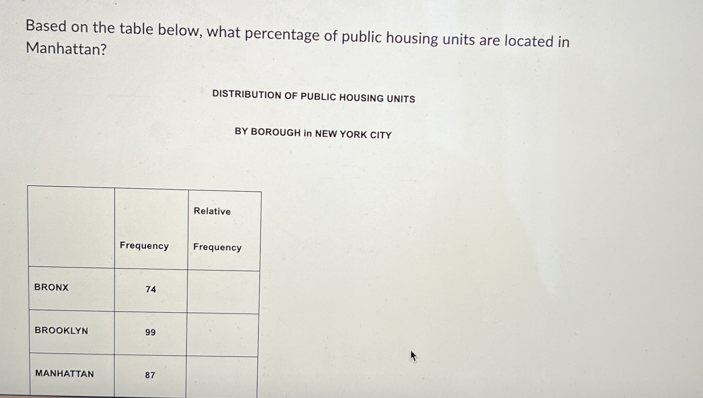 Based on the table below, what percentage of