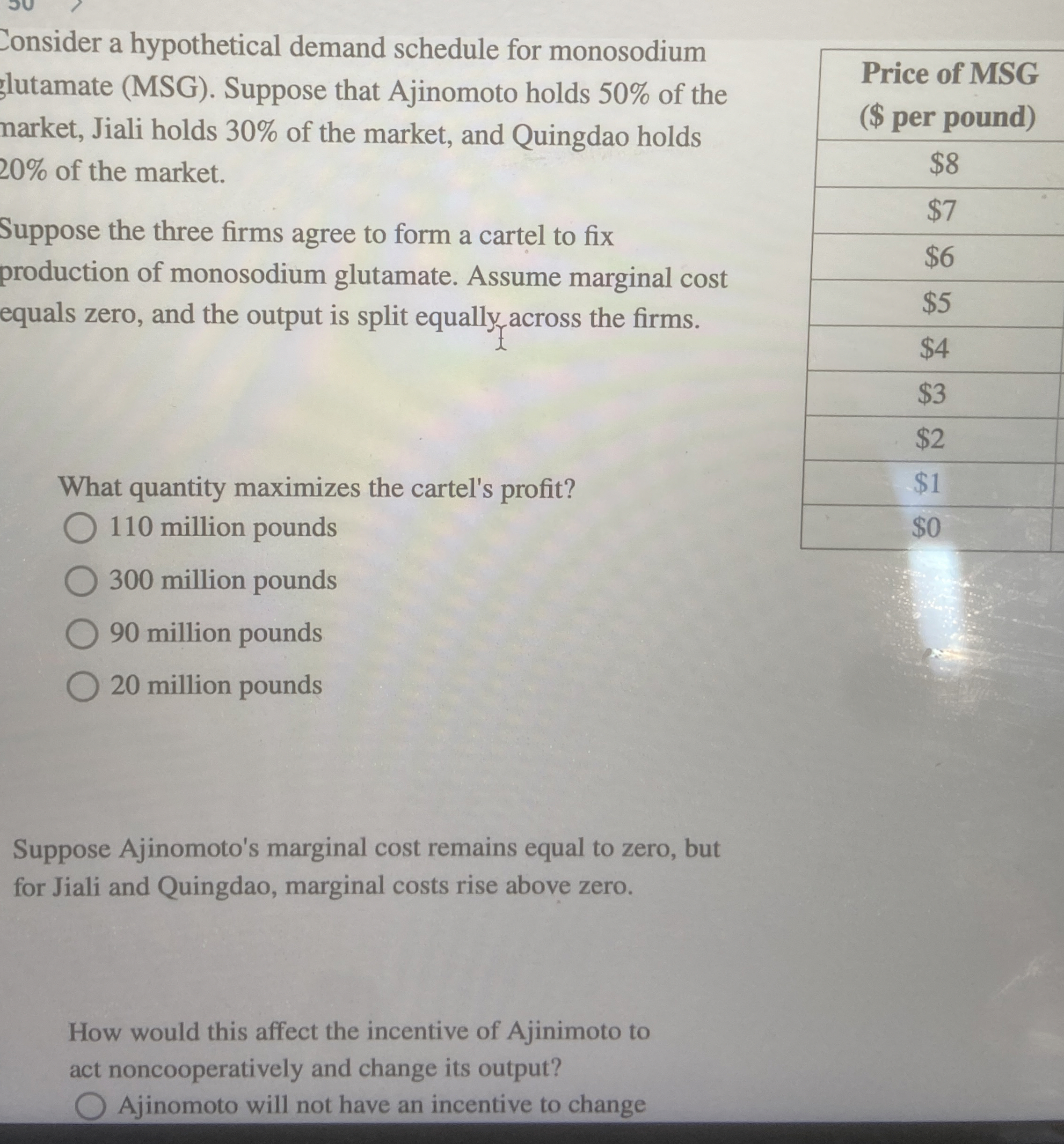 Consider a hypothetical demand schedule for