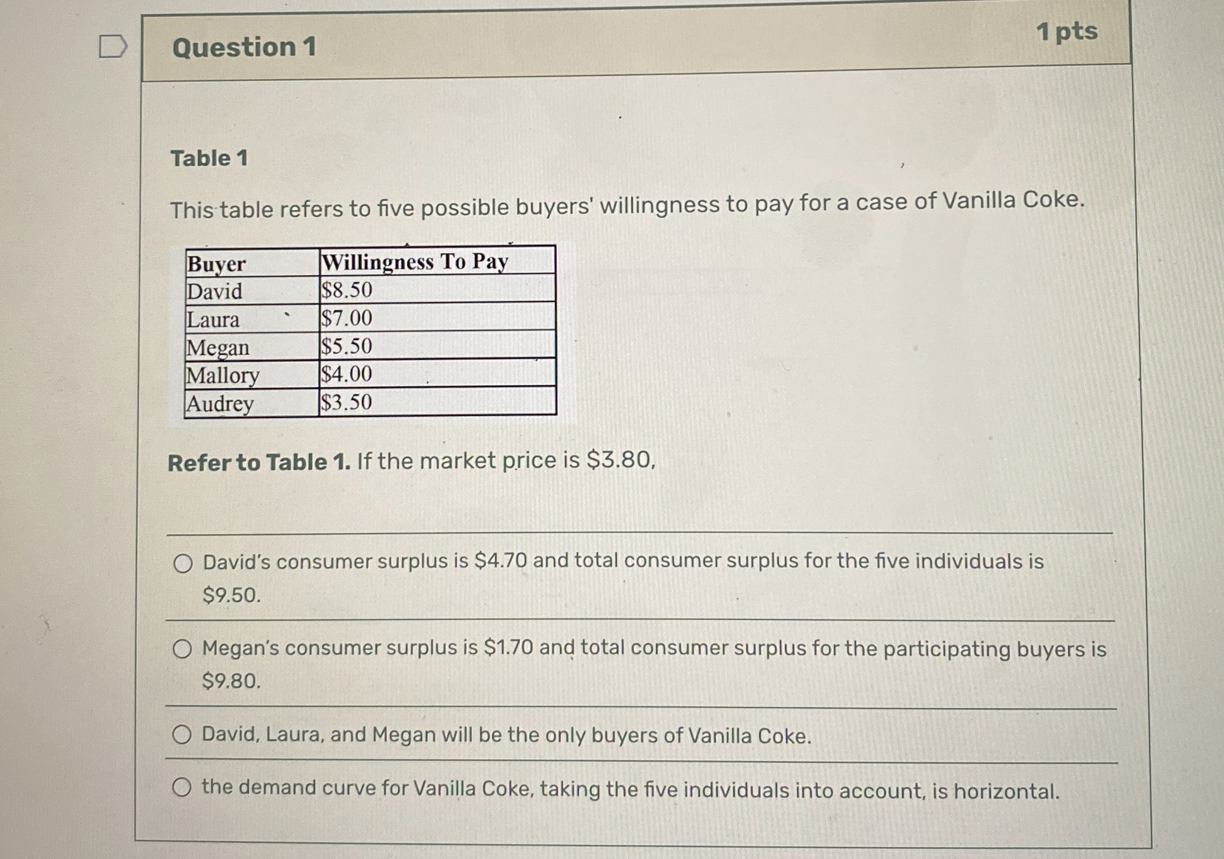 Question 1 1 pts Table 1 This table refers to