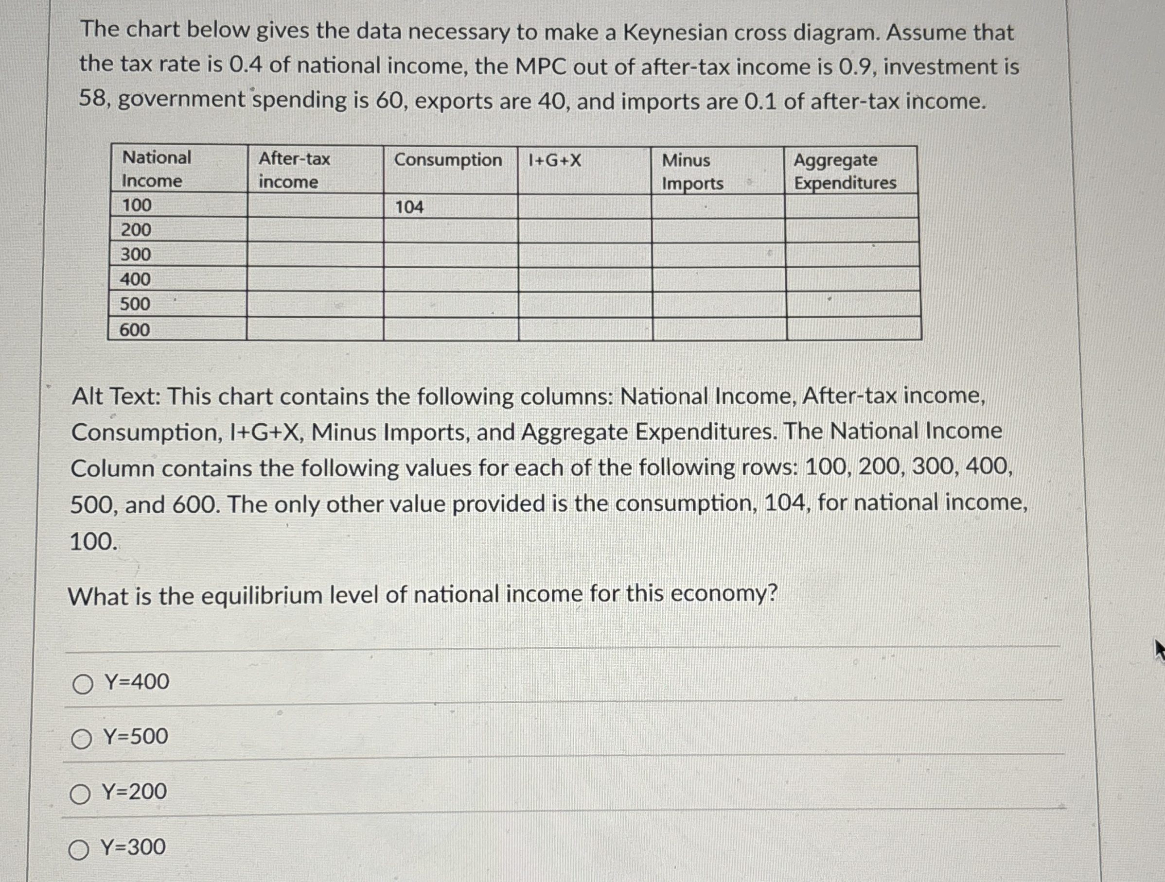 The chart below gives the data necessary to make