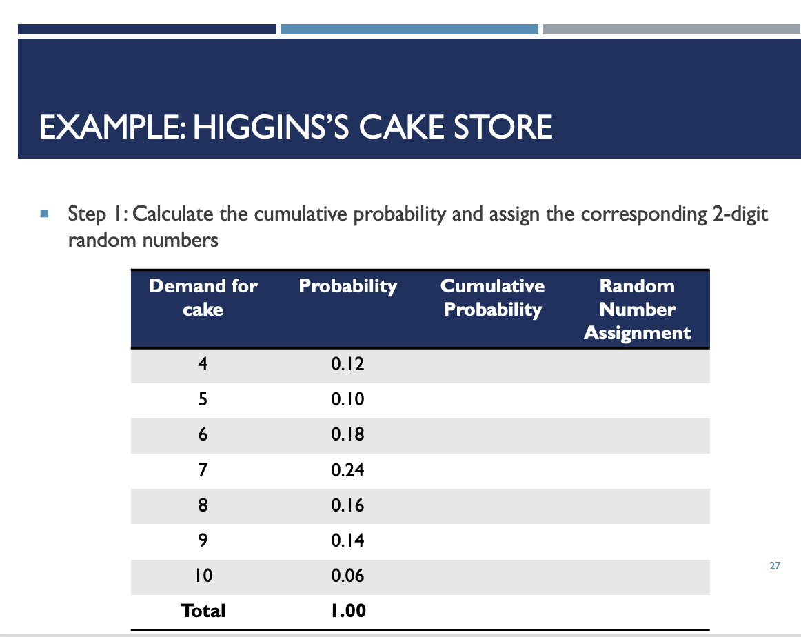 EXAMPLE:HIGGINS'S CAKE STORE - Step I: Calculate