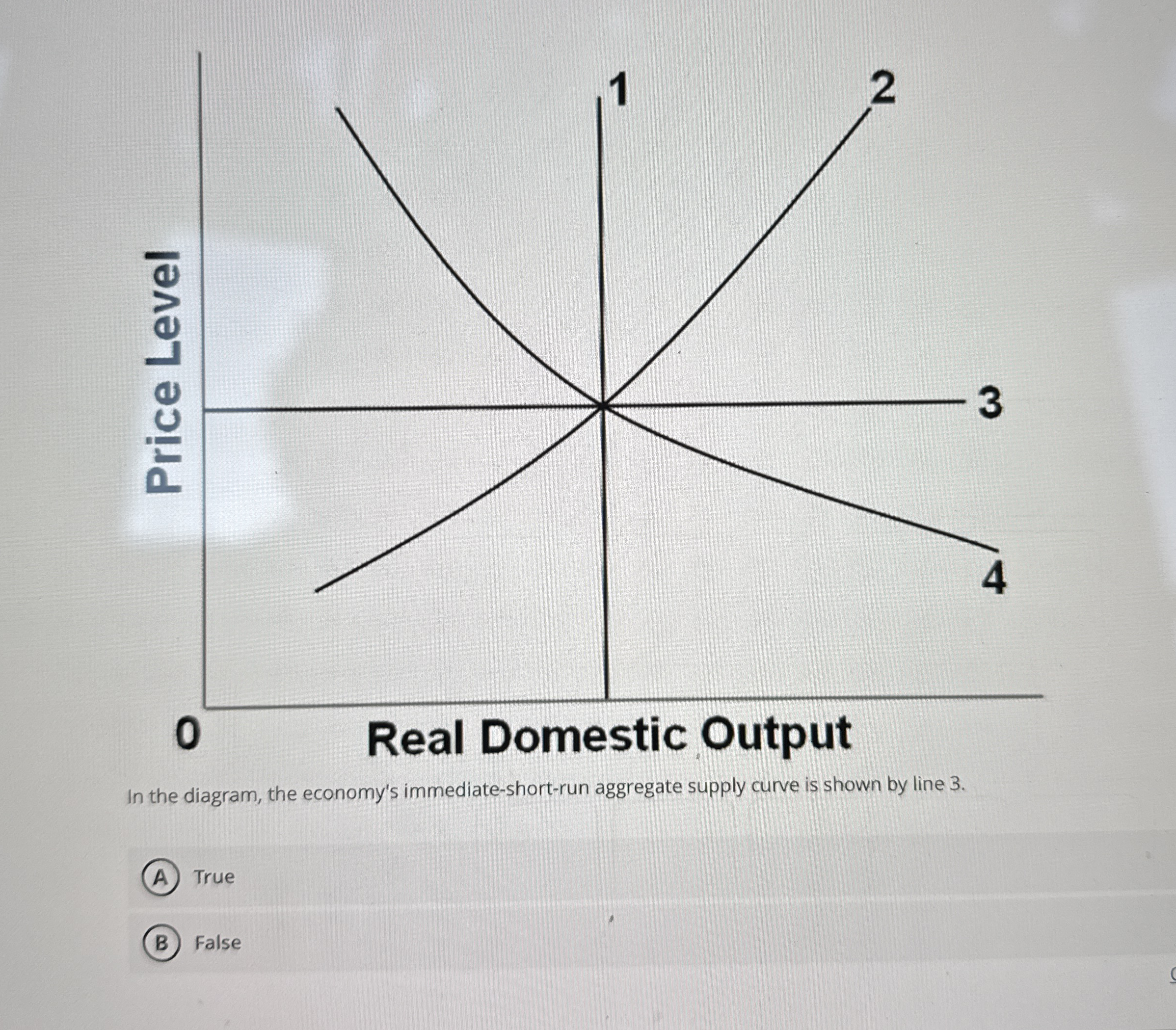 In the diagram, the economy's immediate - short -