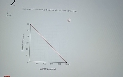 The graph below shows the demand for Cox - ic