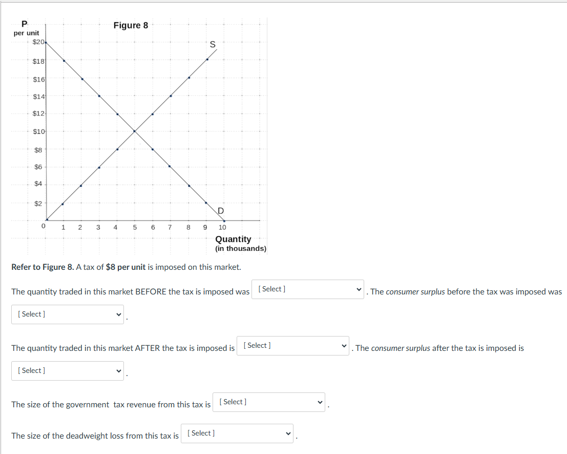 Refer to Figure 8 . A tax of \ ( \ $ 8 \ ) per