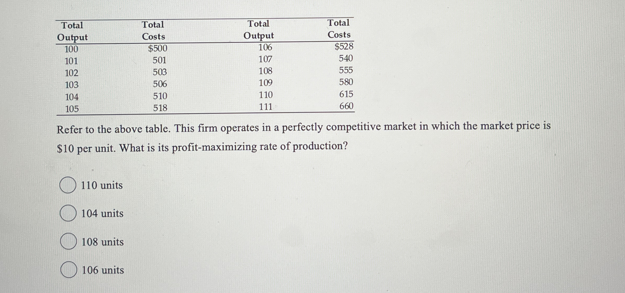 \ table [ [ \ table [ [ Total ] , [ Output ] ] ,