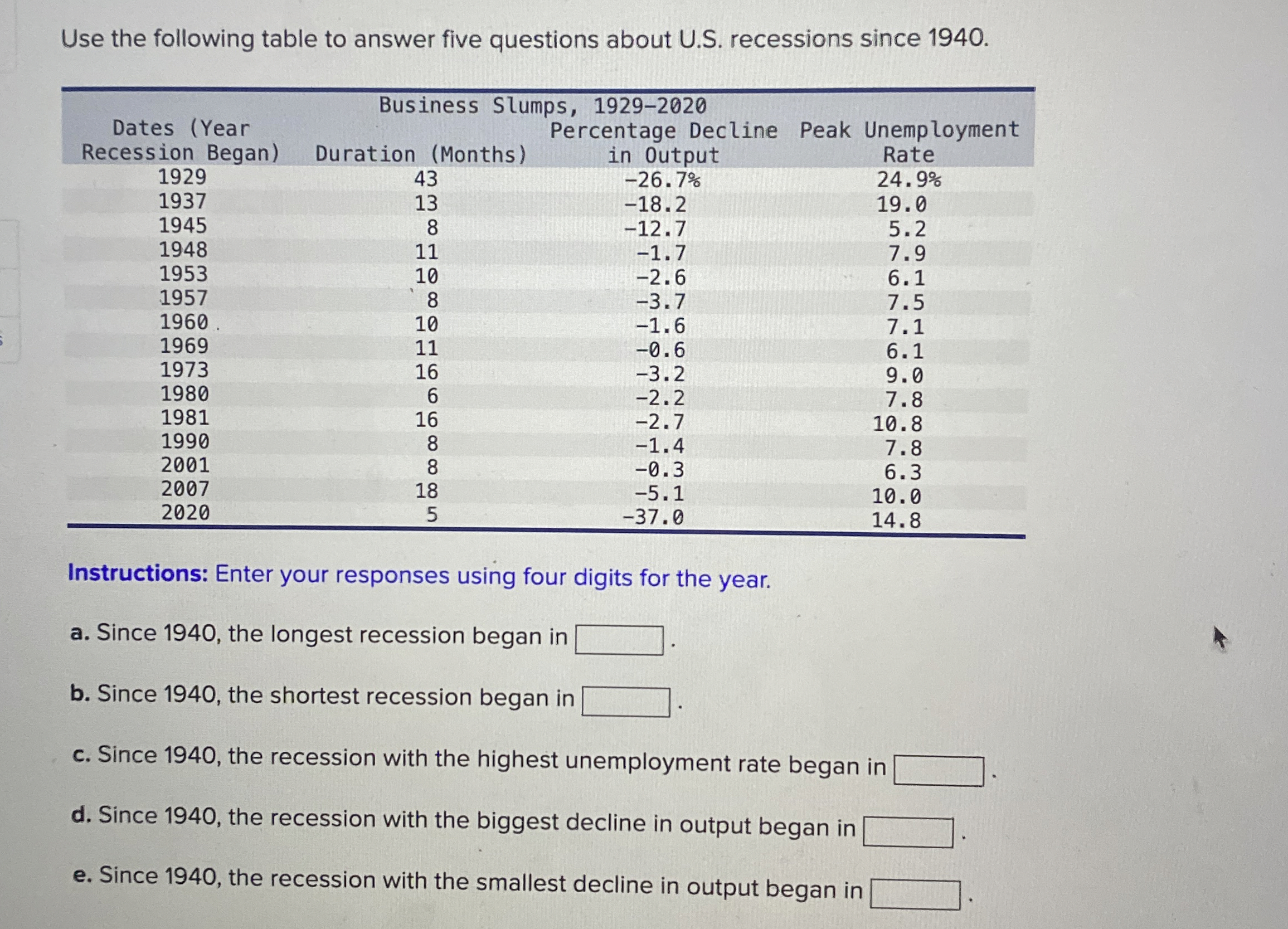 Use the following table to answer five questions