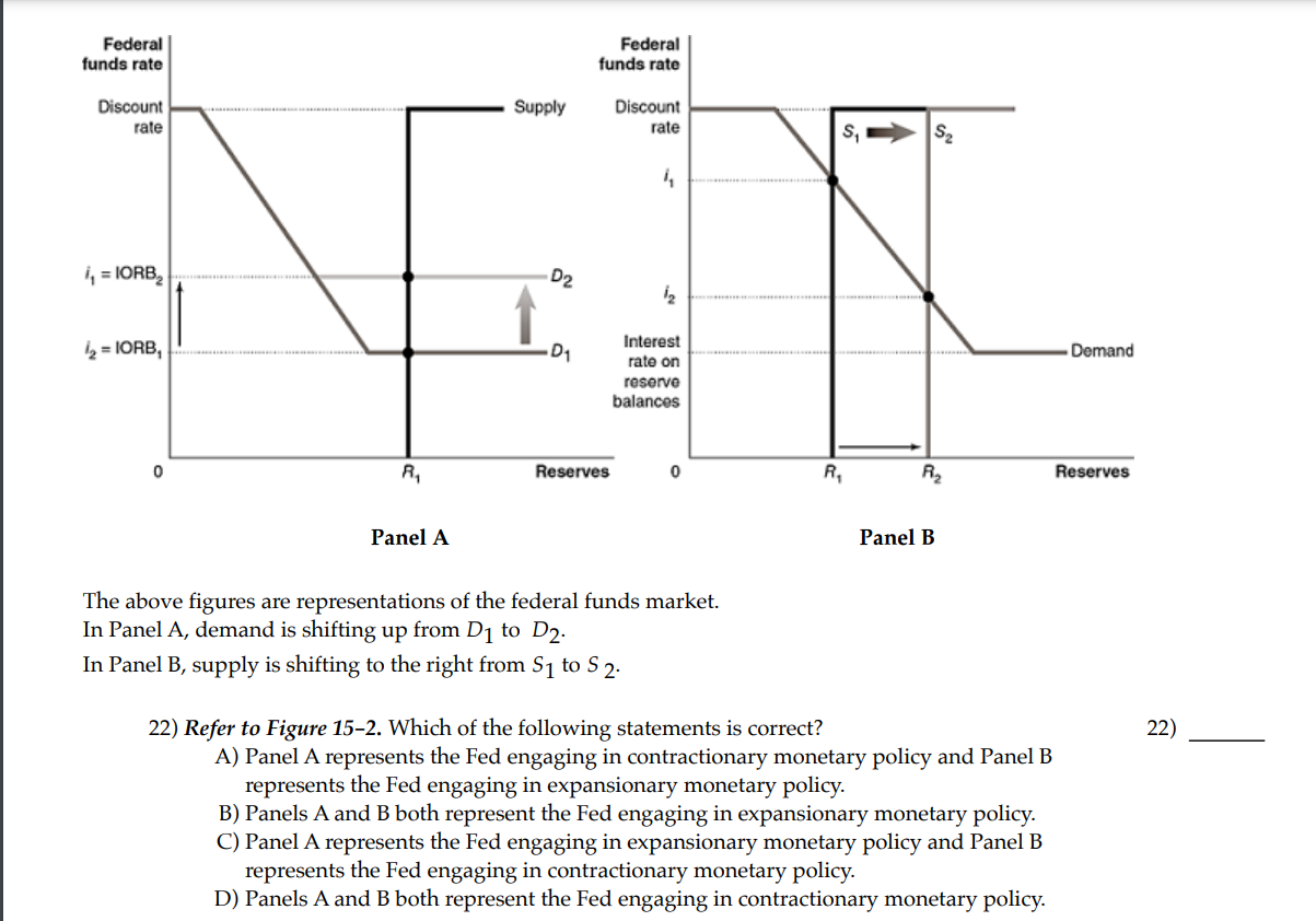 Panel A Panel B The above figures are