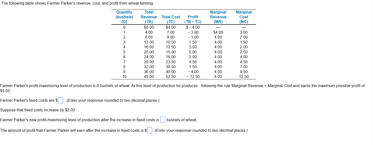 The following table shows Farmer Parker's