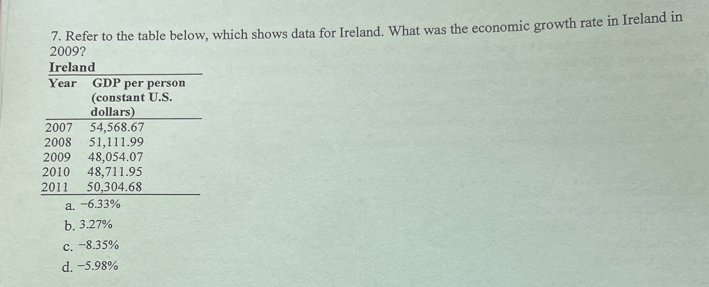 Refer to the table below, which shows data for